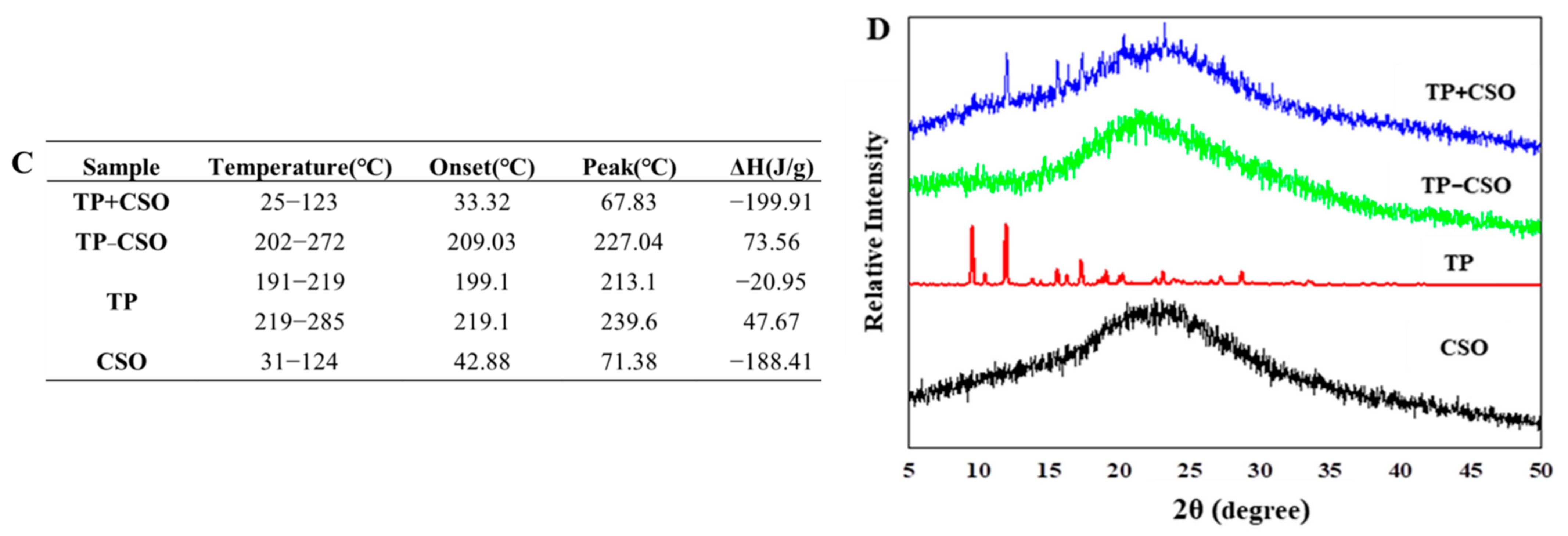 Molecules 27 03686 g001b