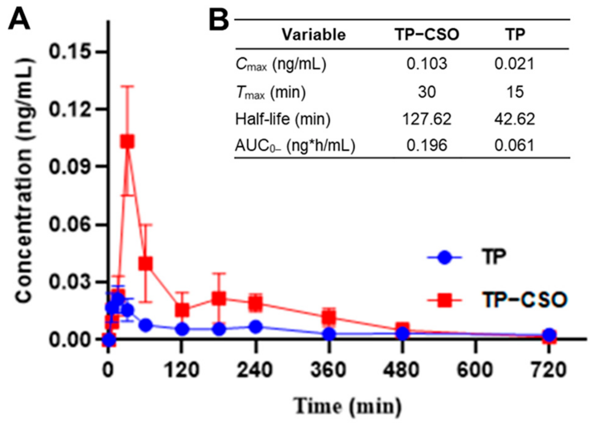 Molecules 27 03686 g003