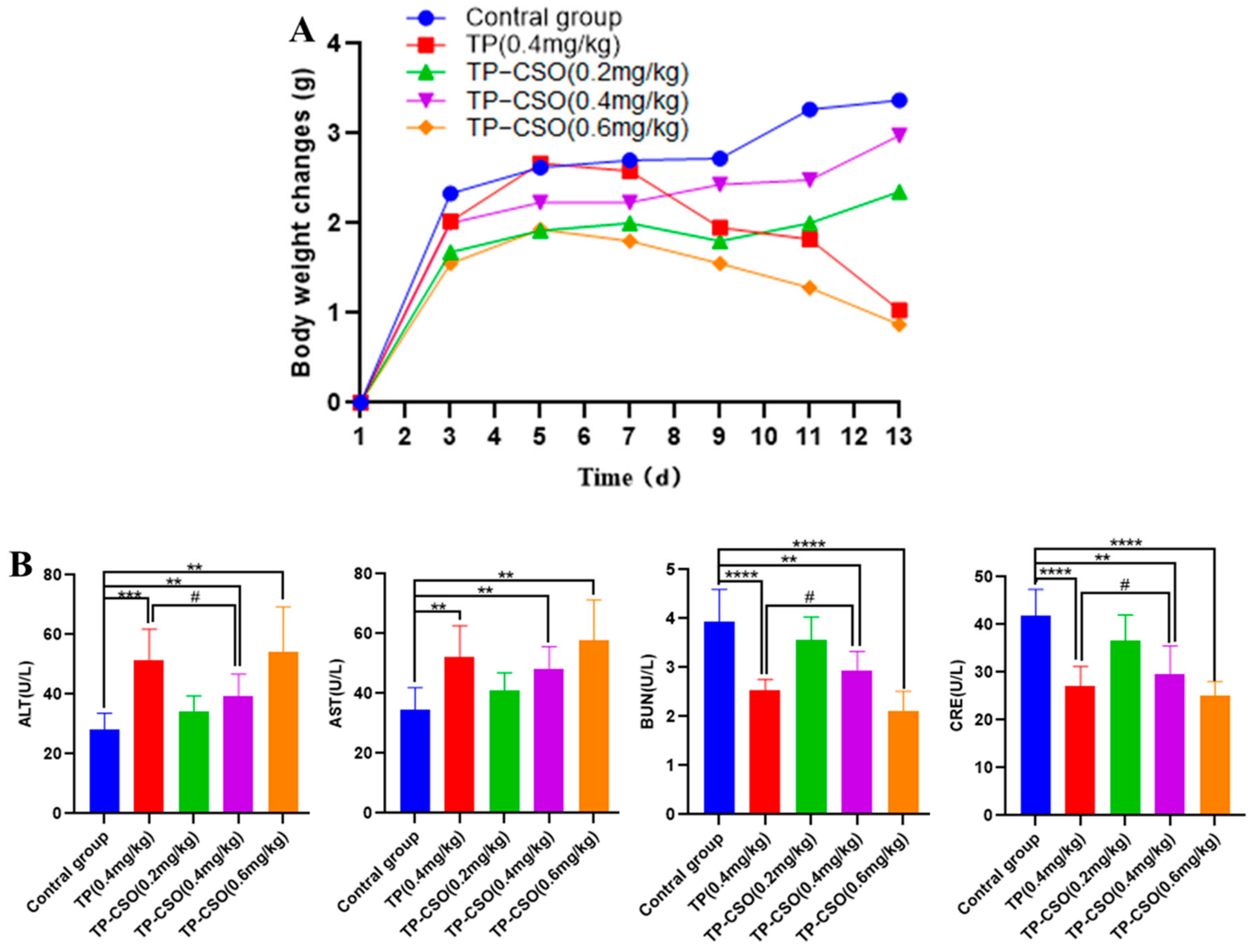 Molecules 27 03686 g004