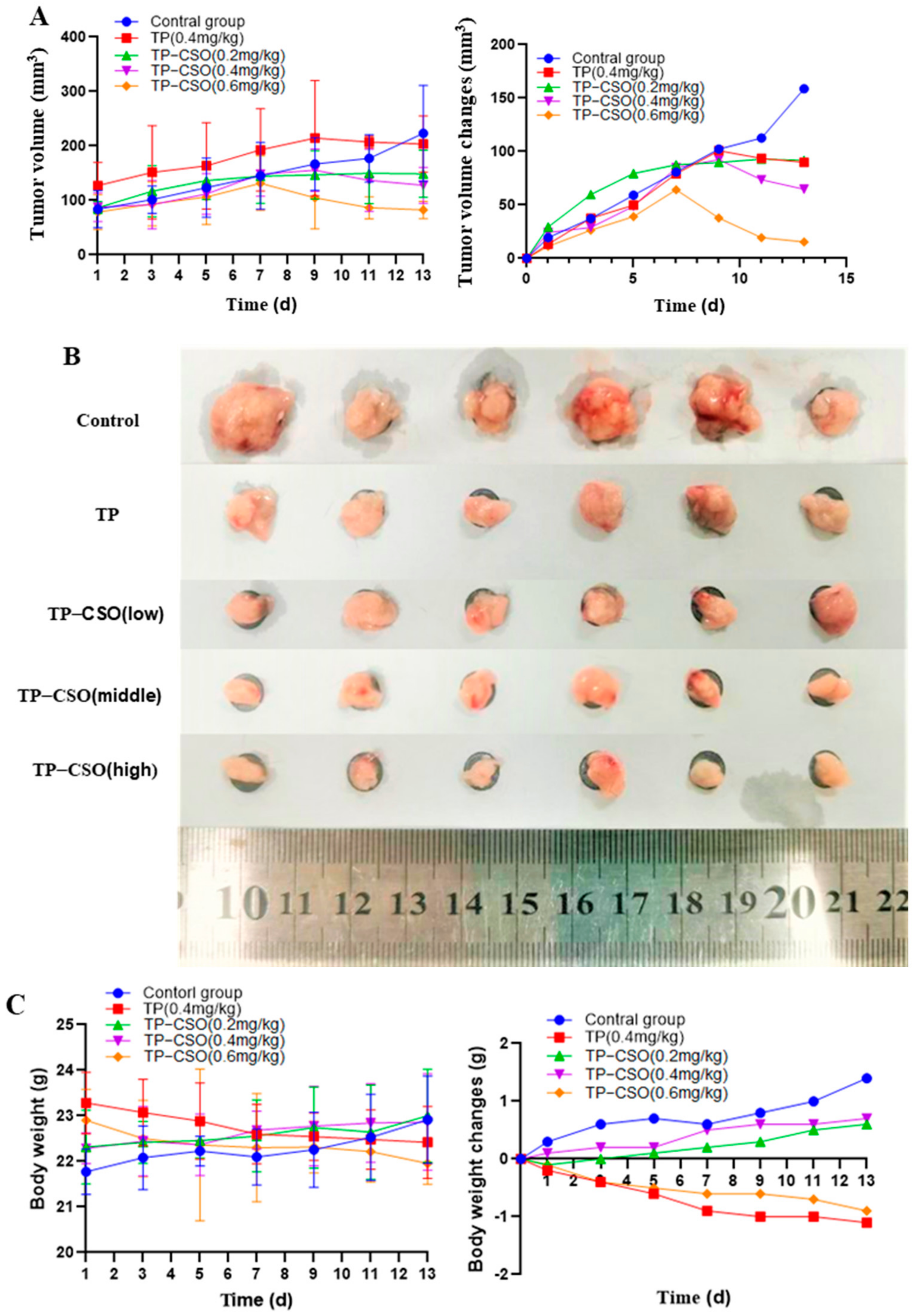Molecules 27 03686 g005a