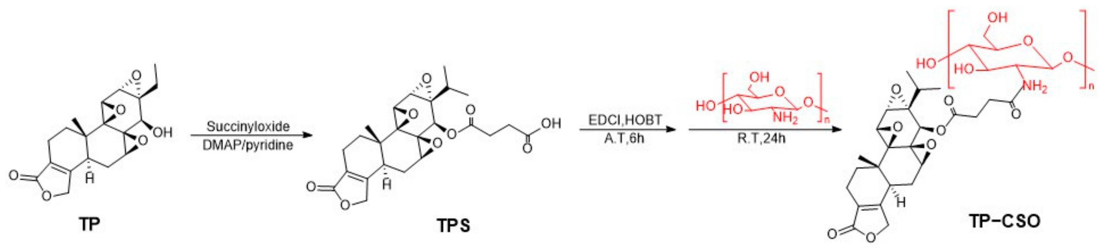 Molecules 27 03686 sch001