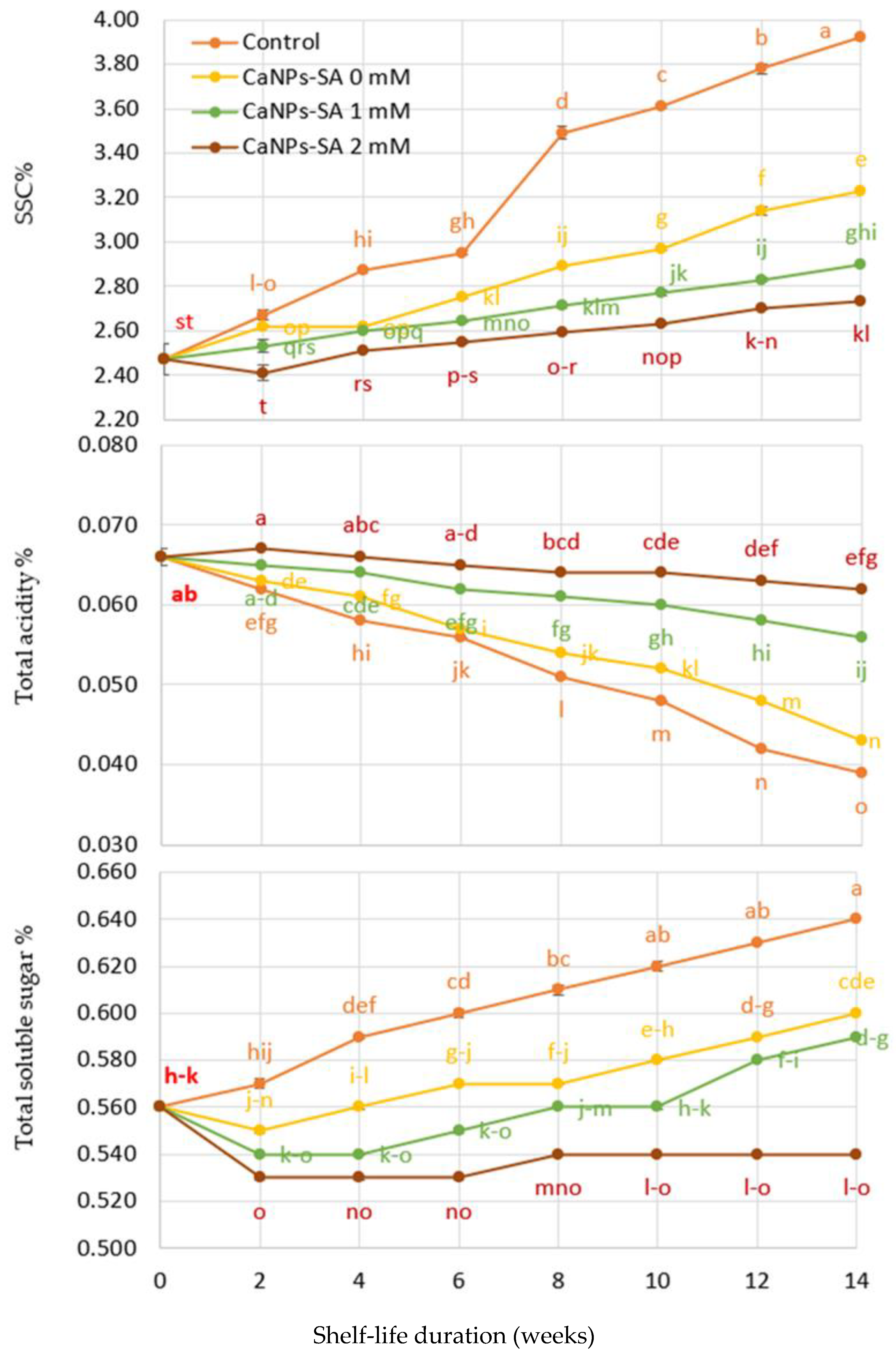 Molecules 27 03687 g002 Molecules 27 03687 g002