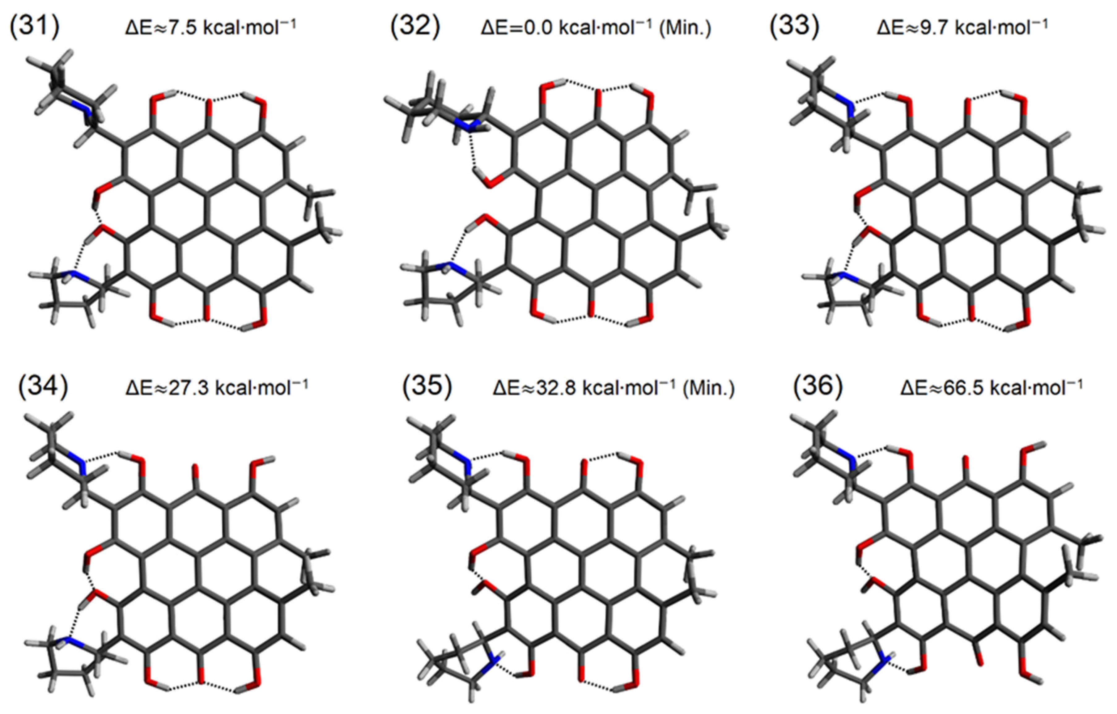 Molecules 27 03689 g006