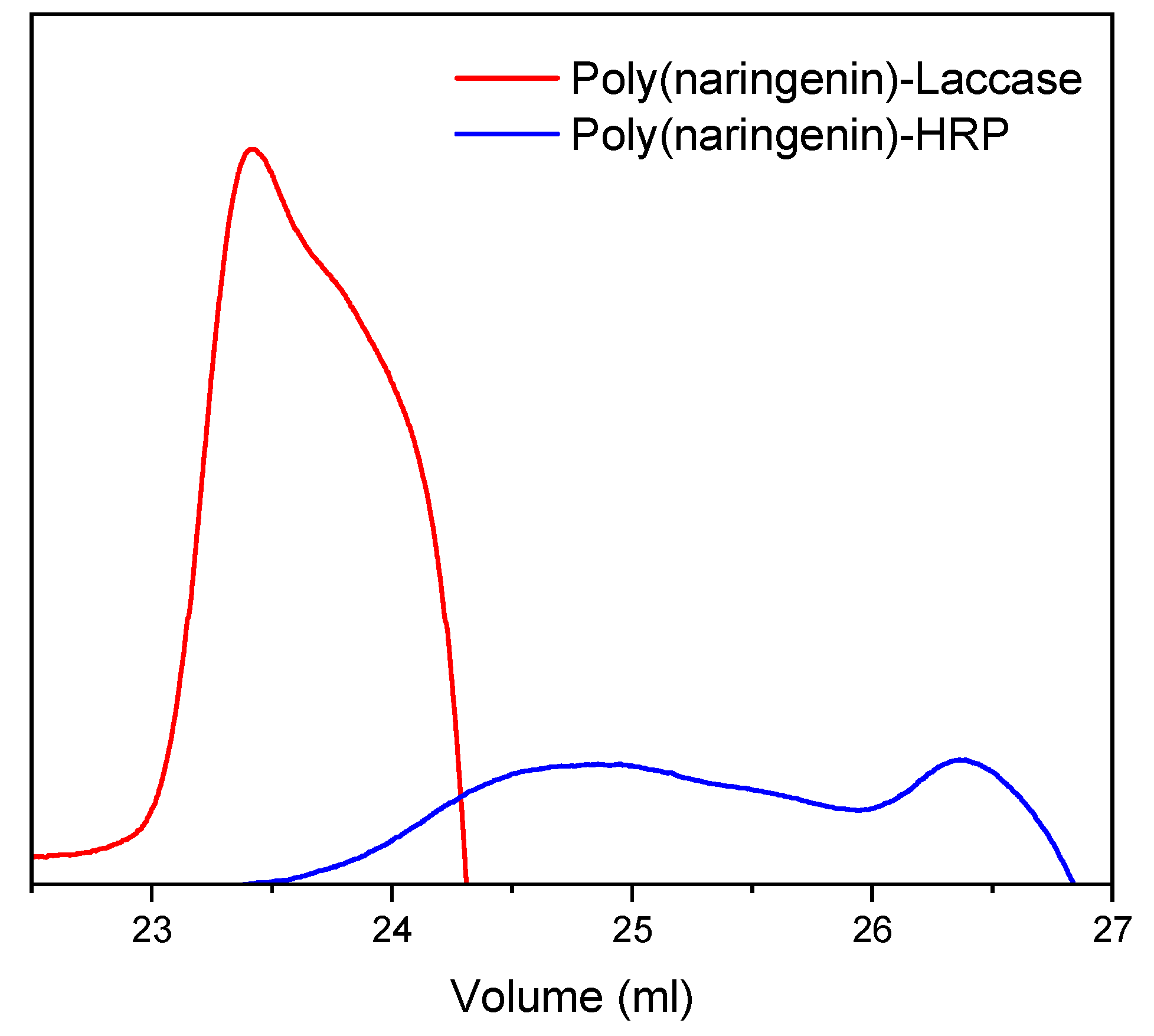 Molecules 27 03702 g004
