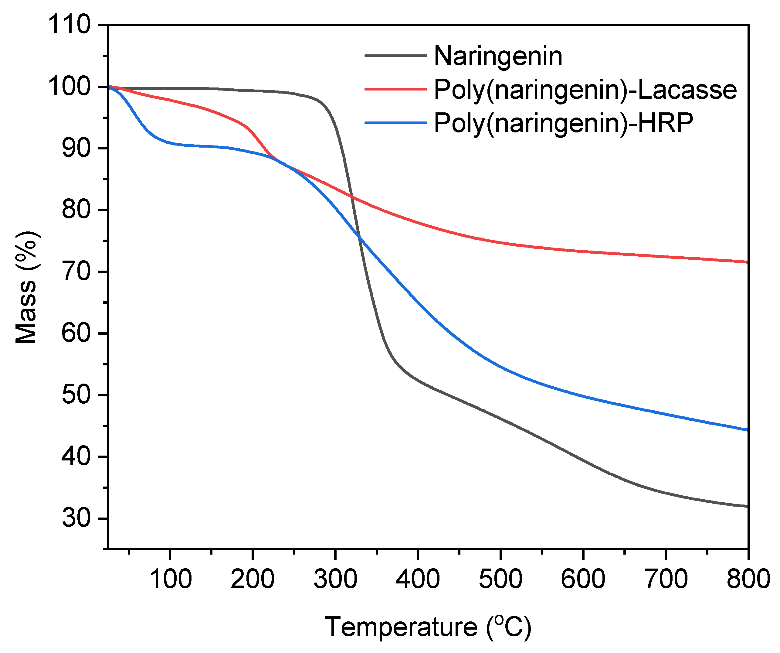 Molecules 27 03702 g006