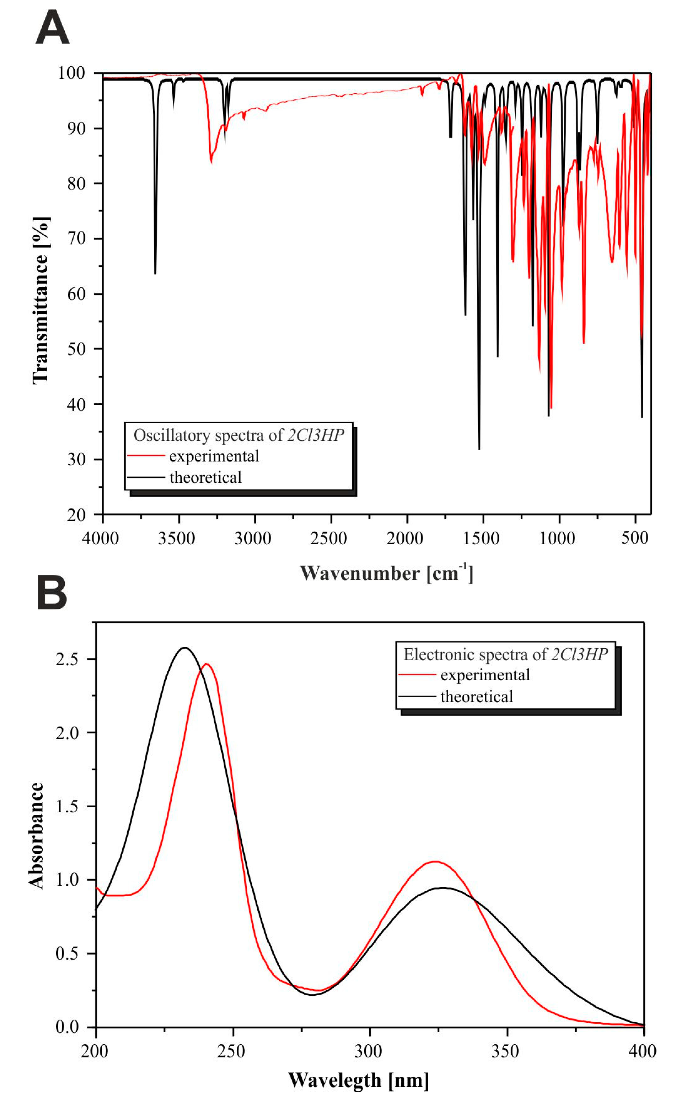 Molecules 27 03704 g004