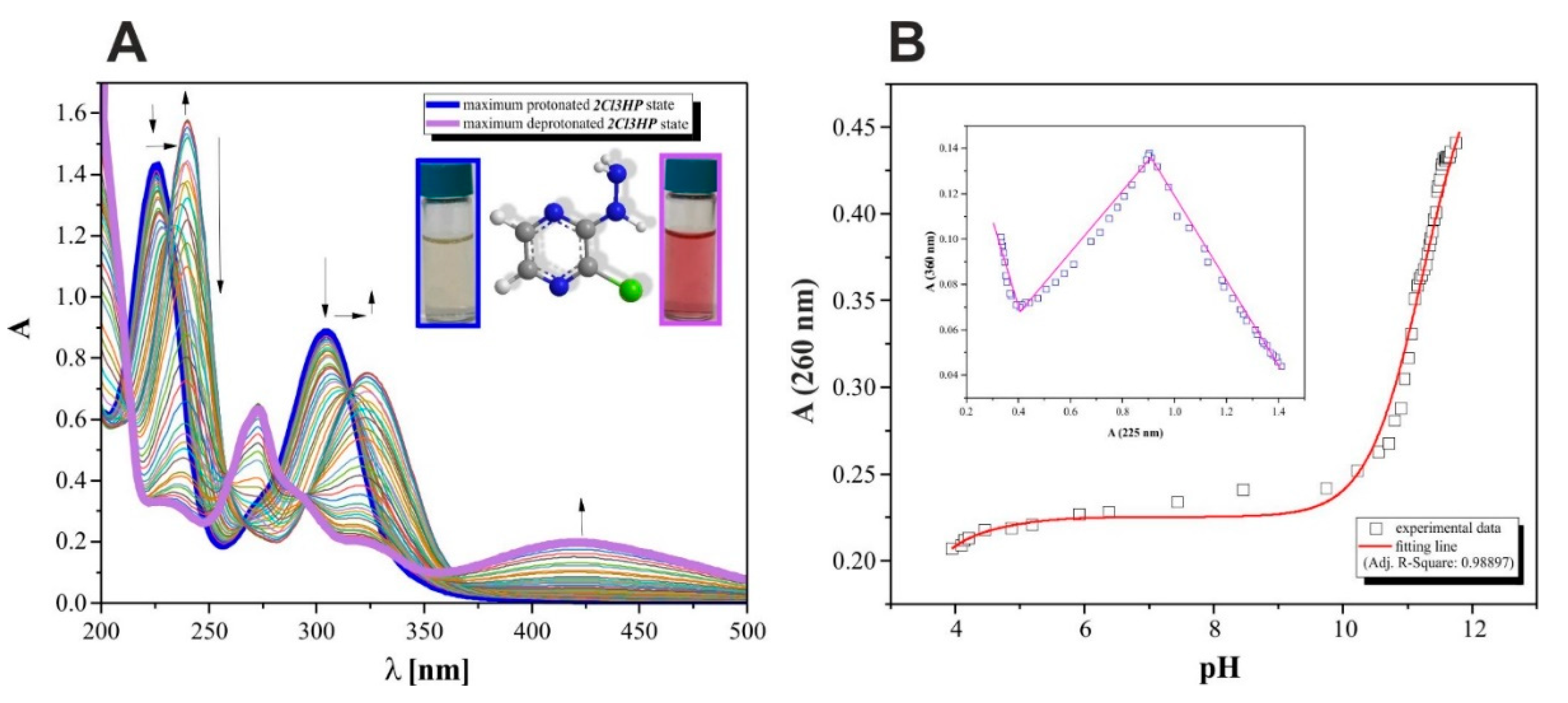 Molecules 27 03704 g006