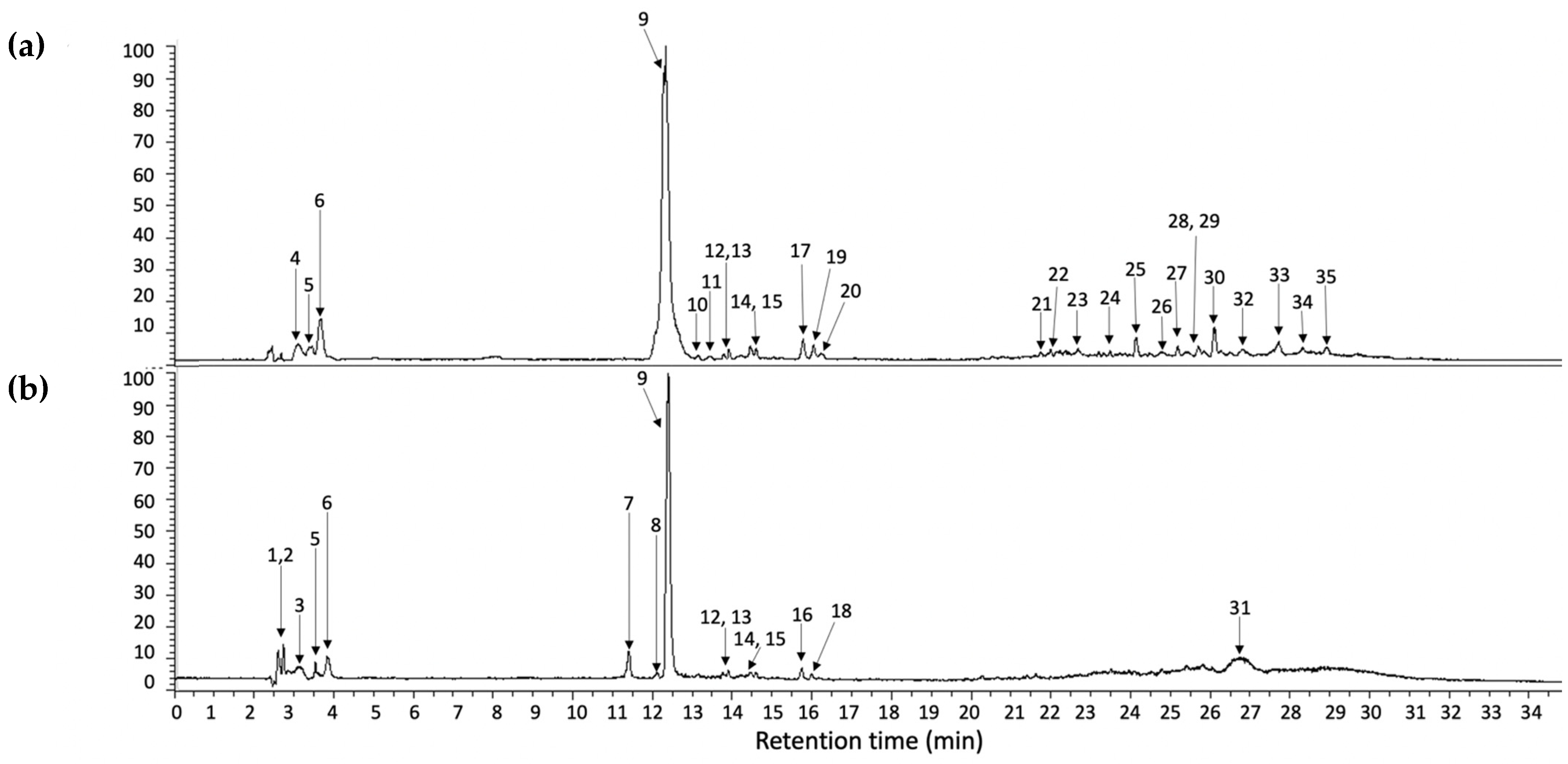 Molecules 27 03707 g002