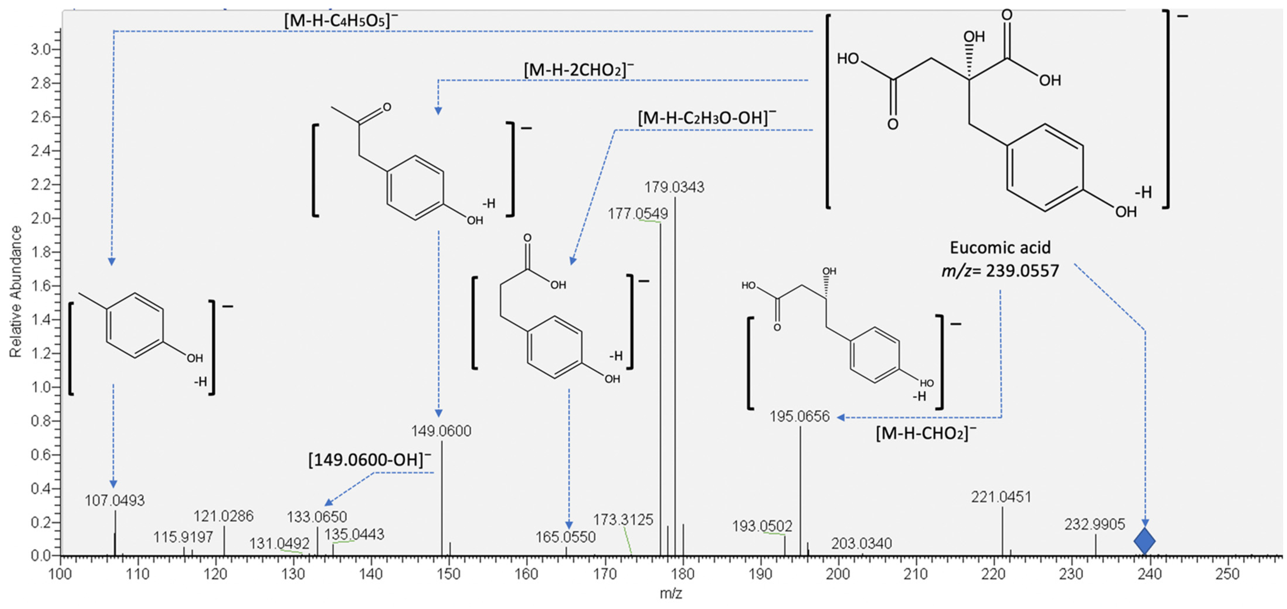 Molecules 27 03707 g003