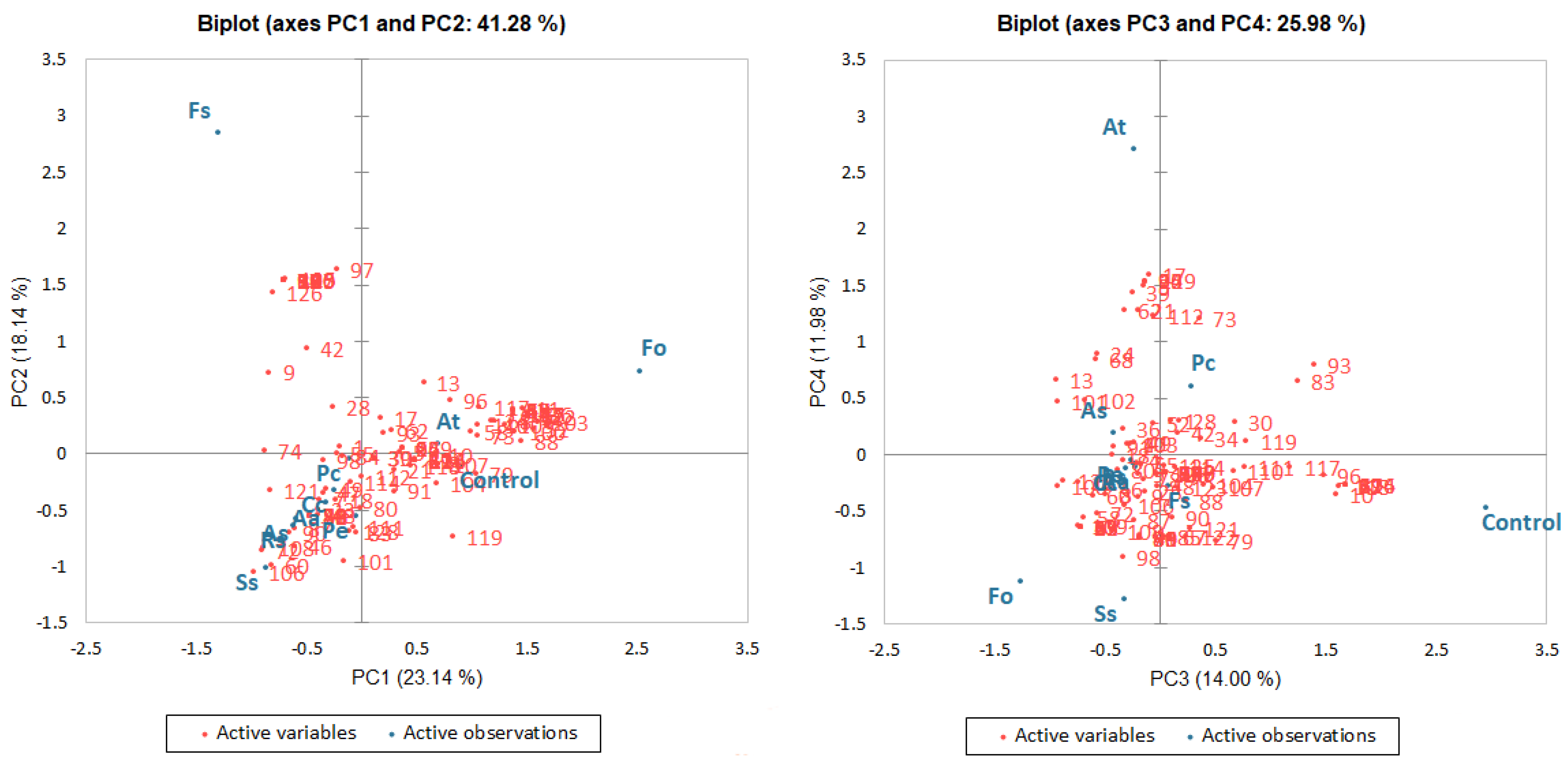 Molecules 27 03708 g001