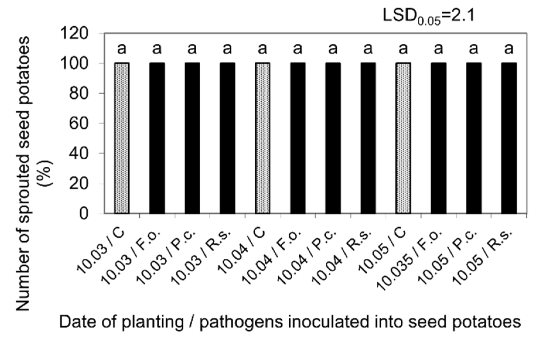 Molecules 27 03708 g003