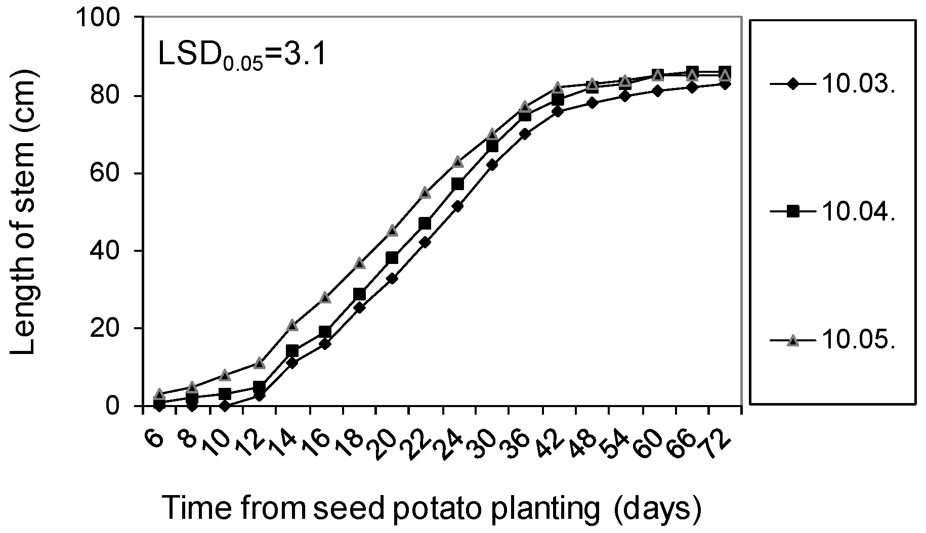 Molecules 27 03708 g004
