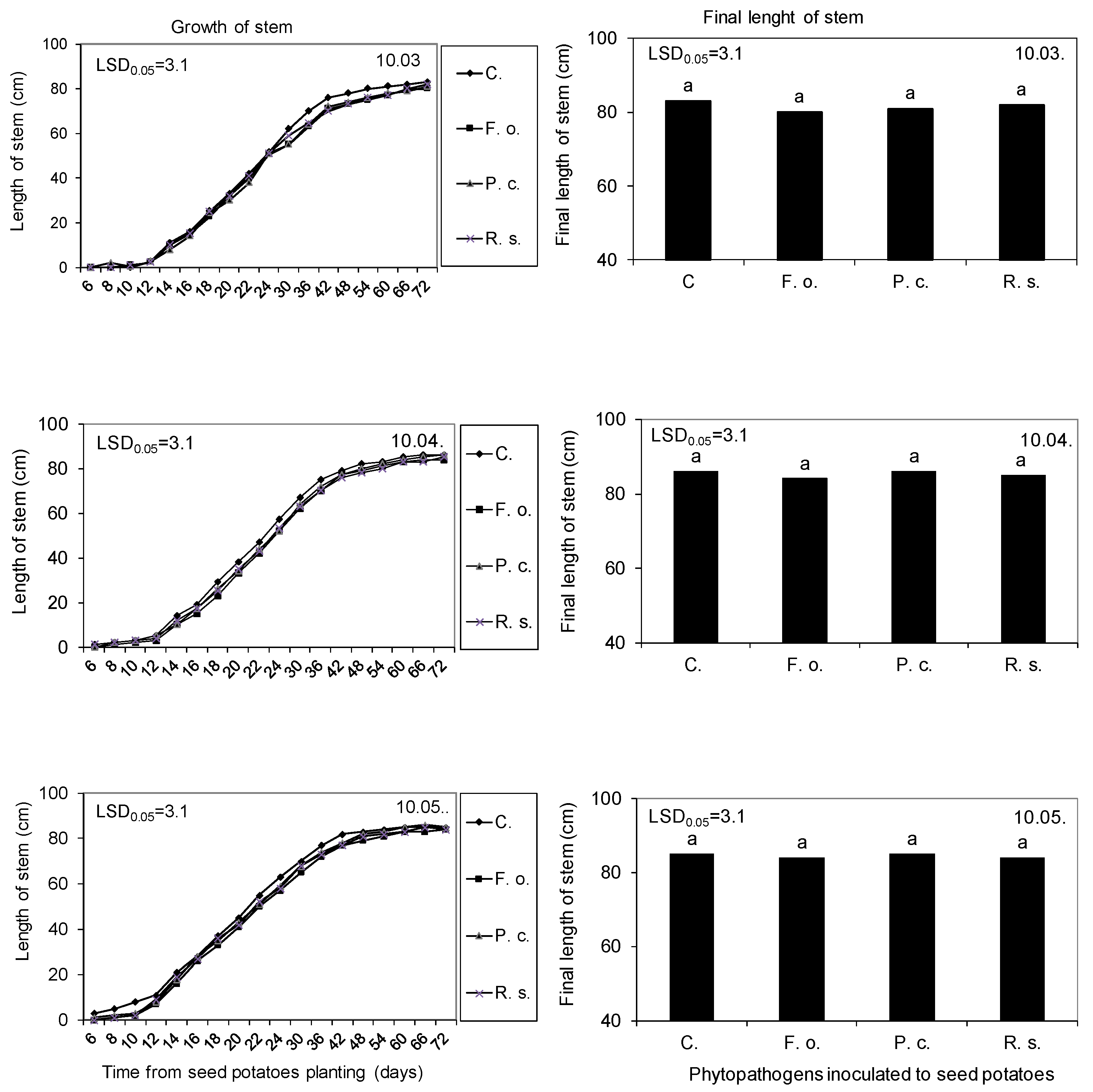 Molecules 27 03708 g005