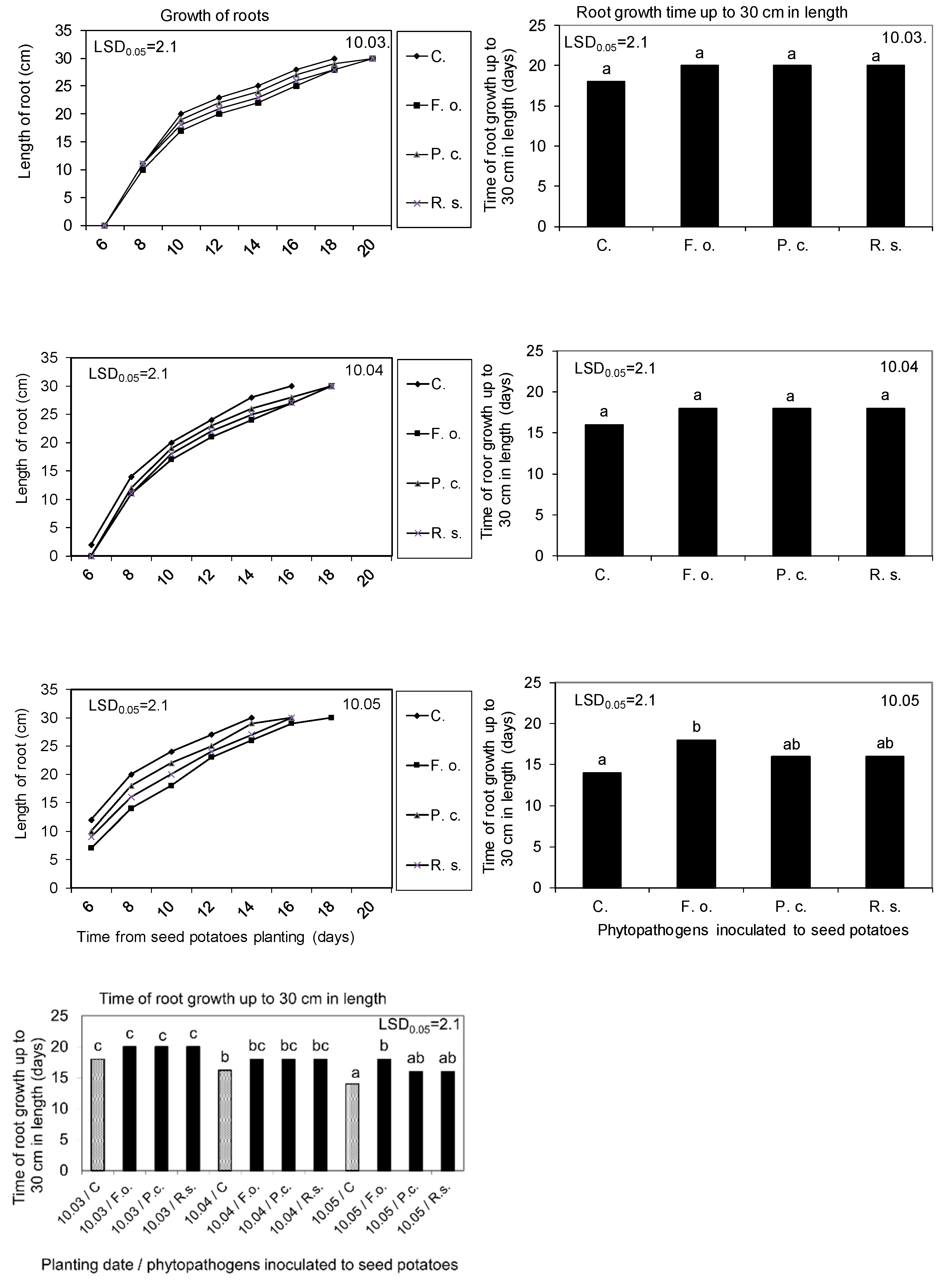 Molecules 27 03708 g006