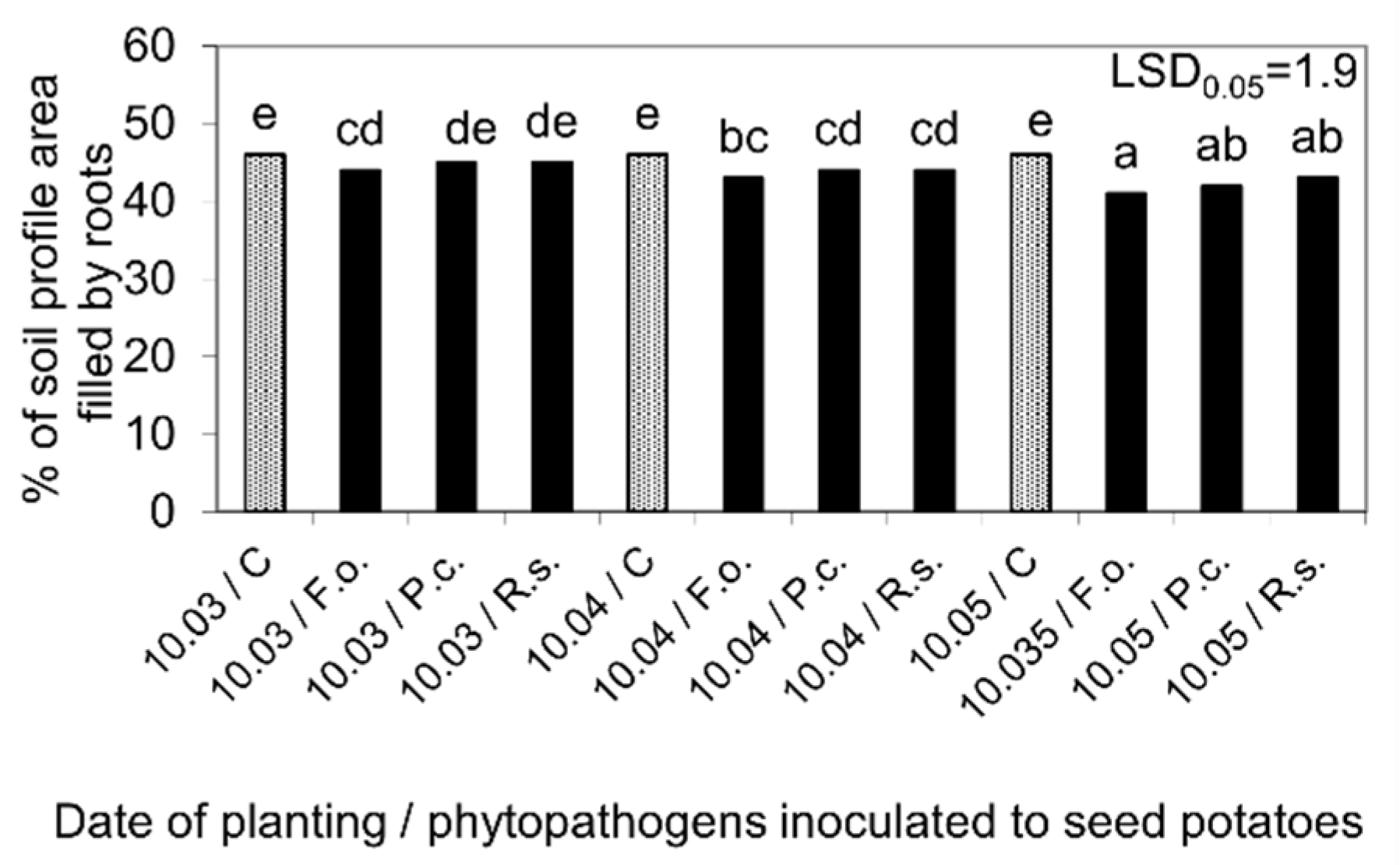 Molecules 27 03708 g007