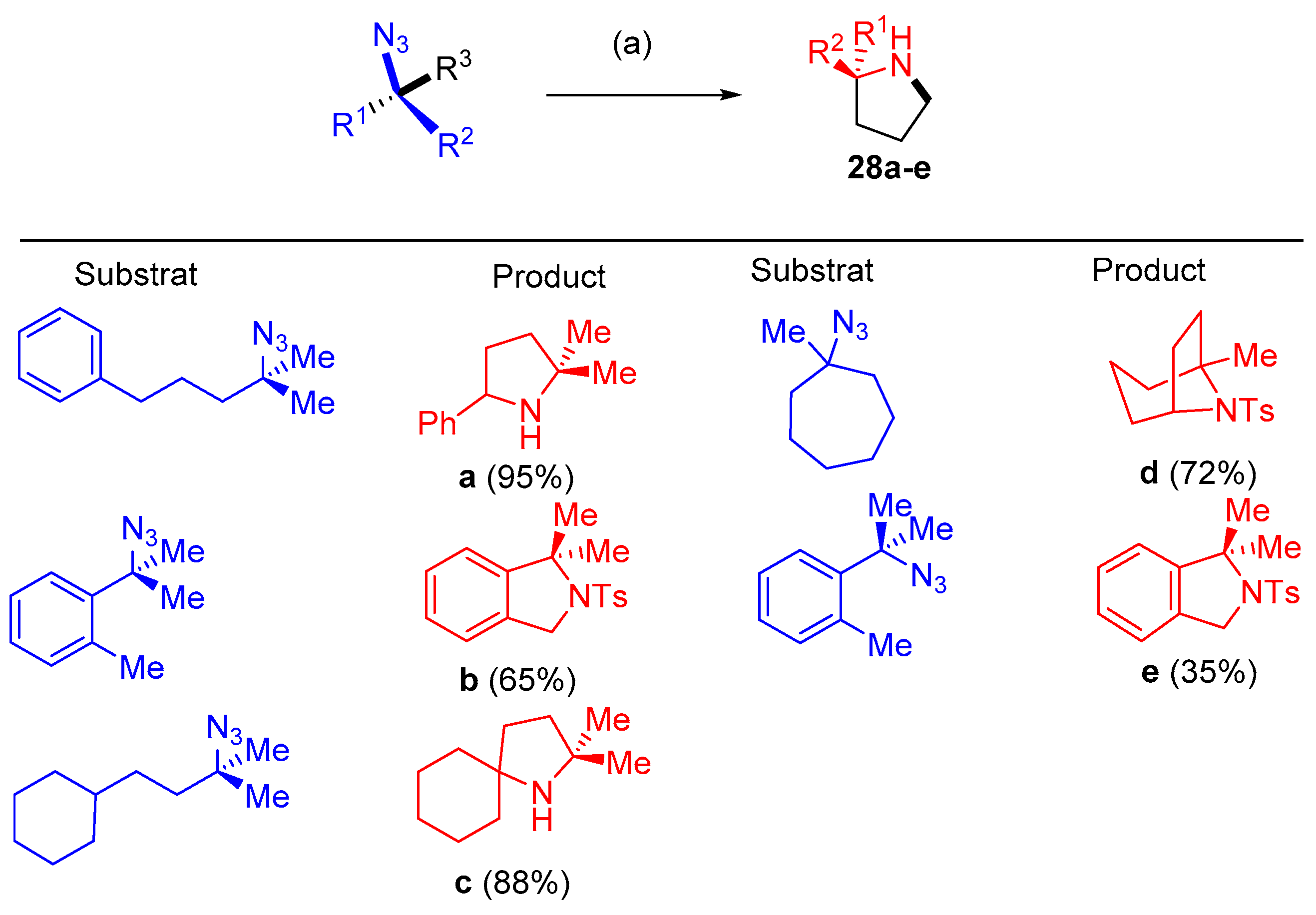 Molecules 27 03716 sch015