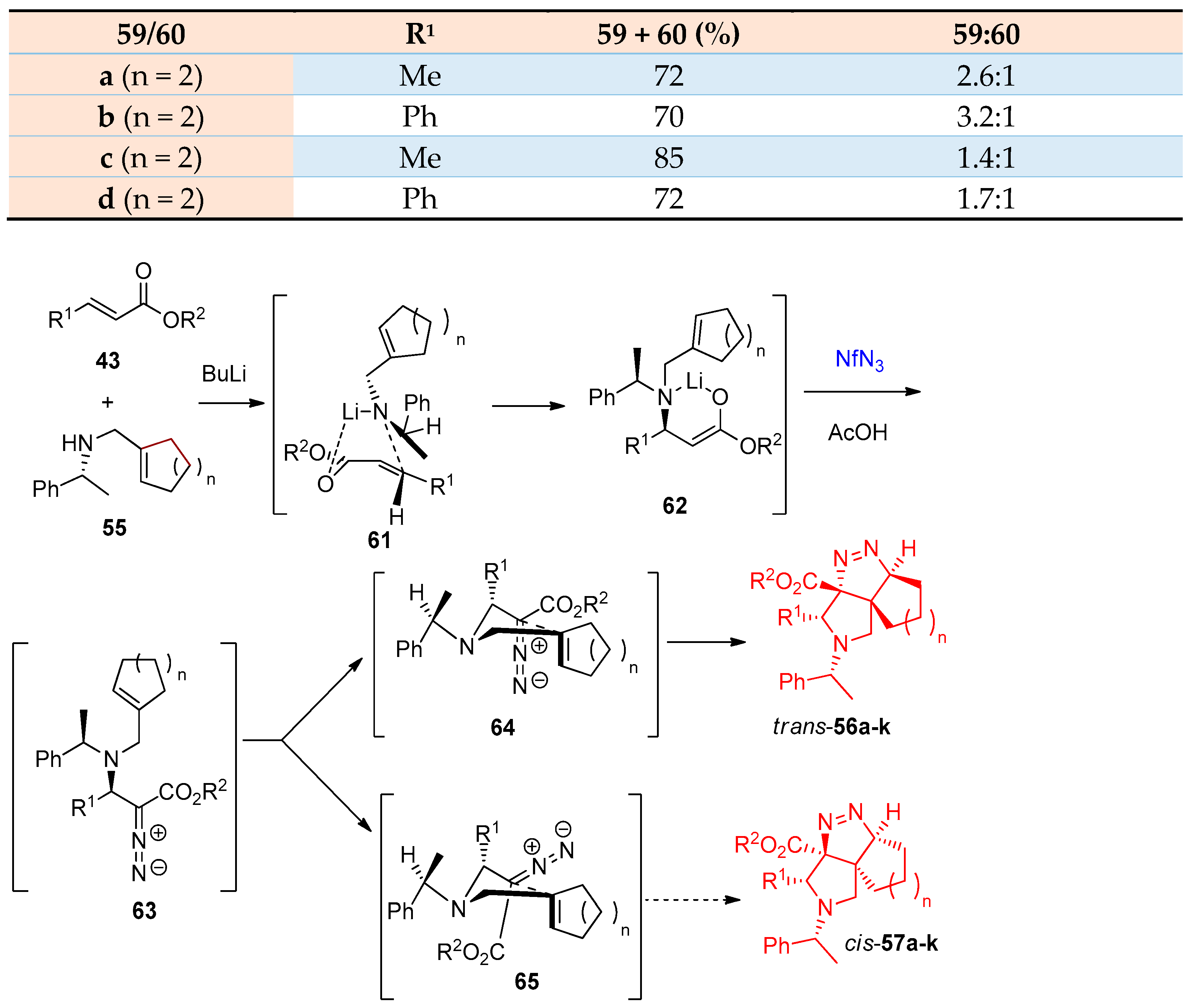 Molecules 27 03716 sch030