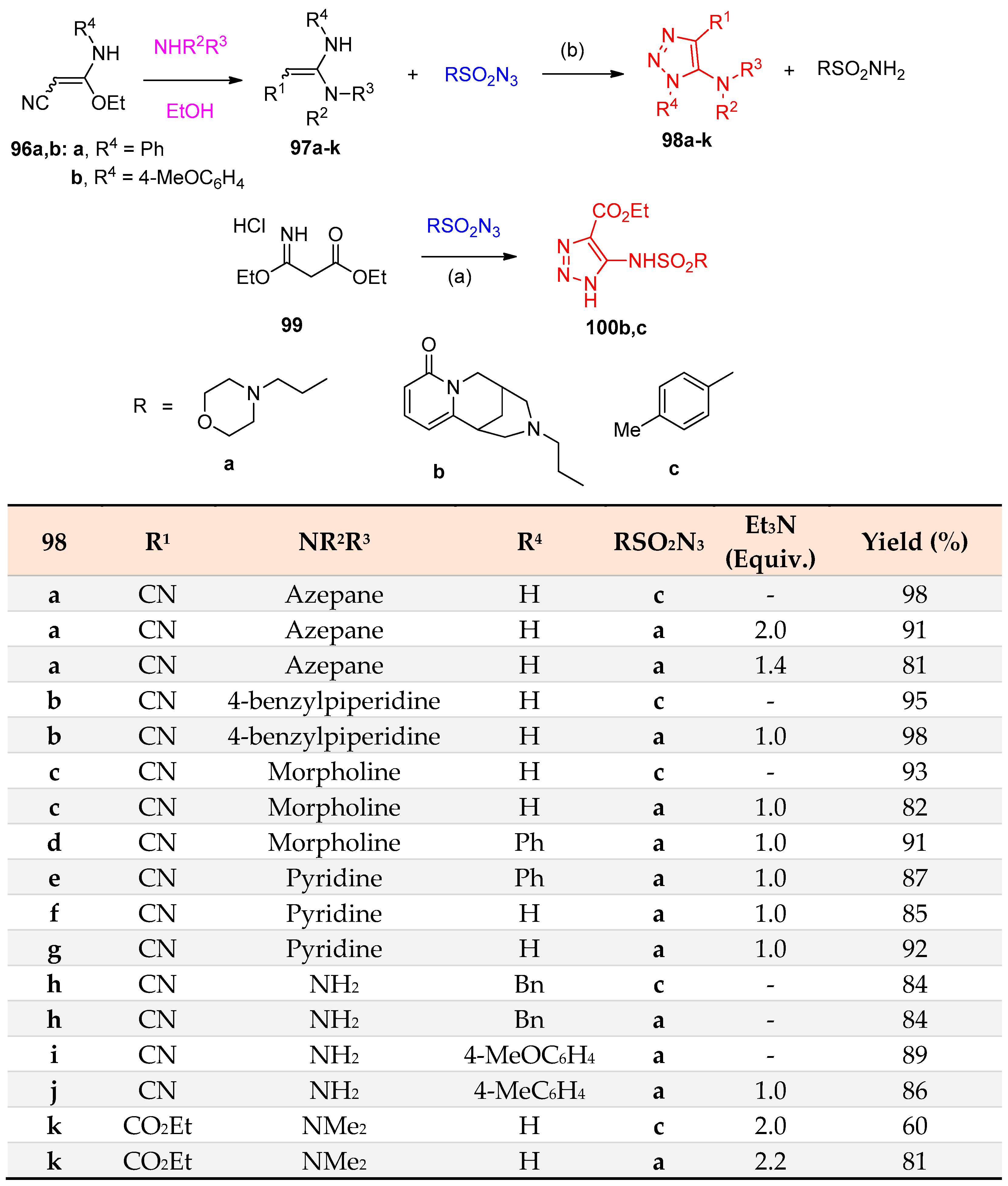 Molecules 27 03716 sch049