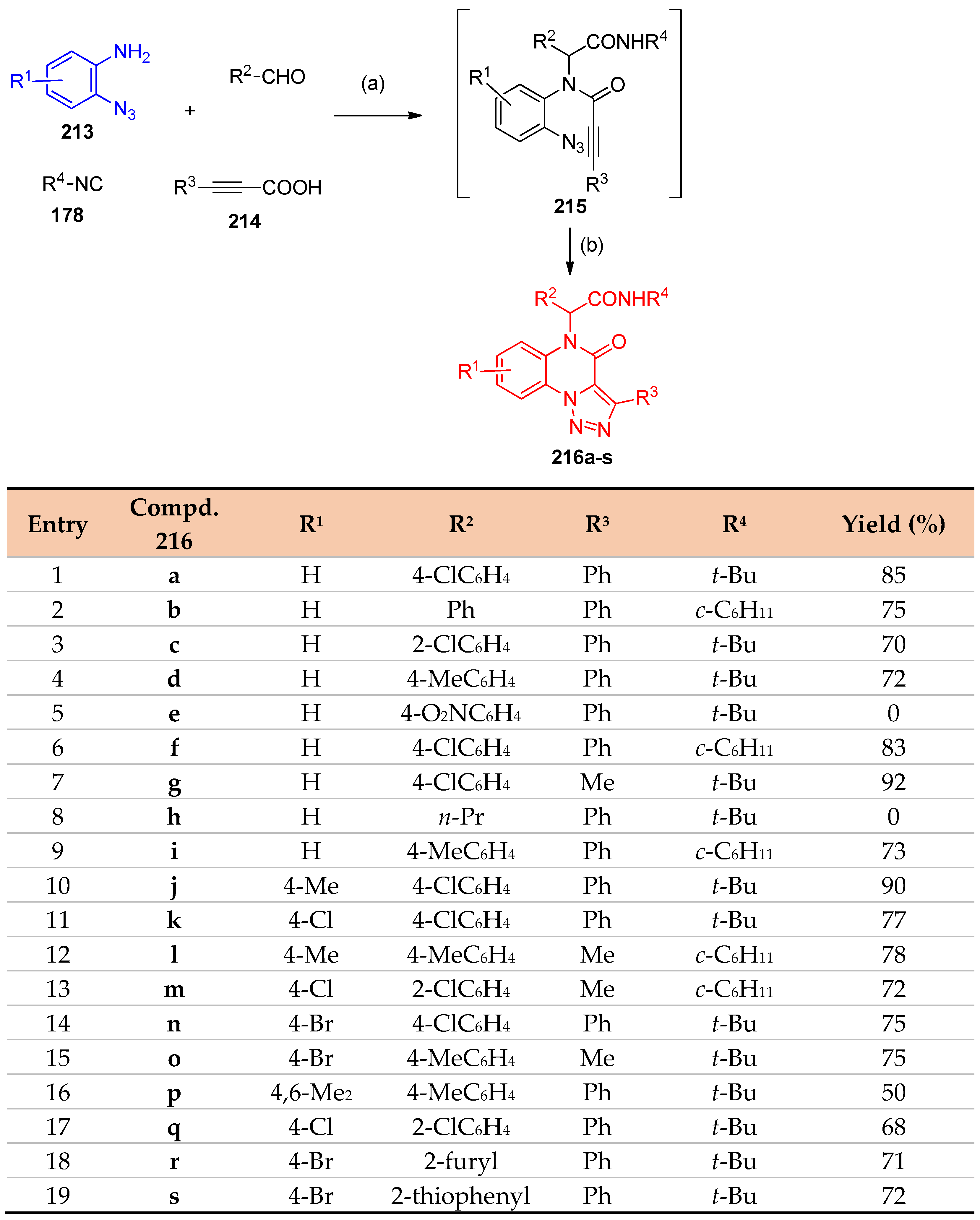 Molecules 27 03716 sch083