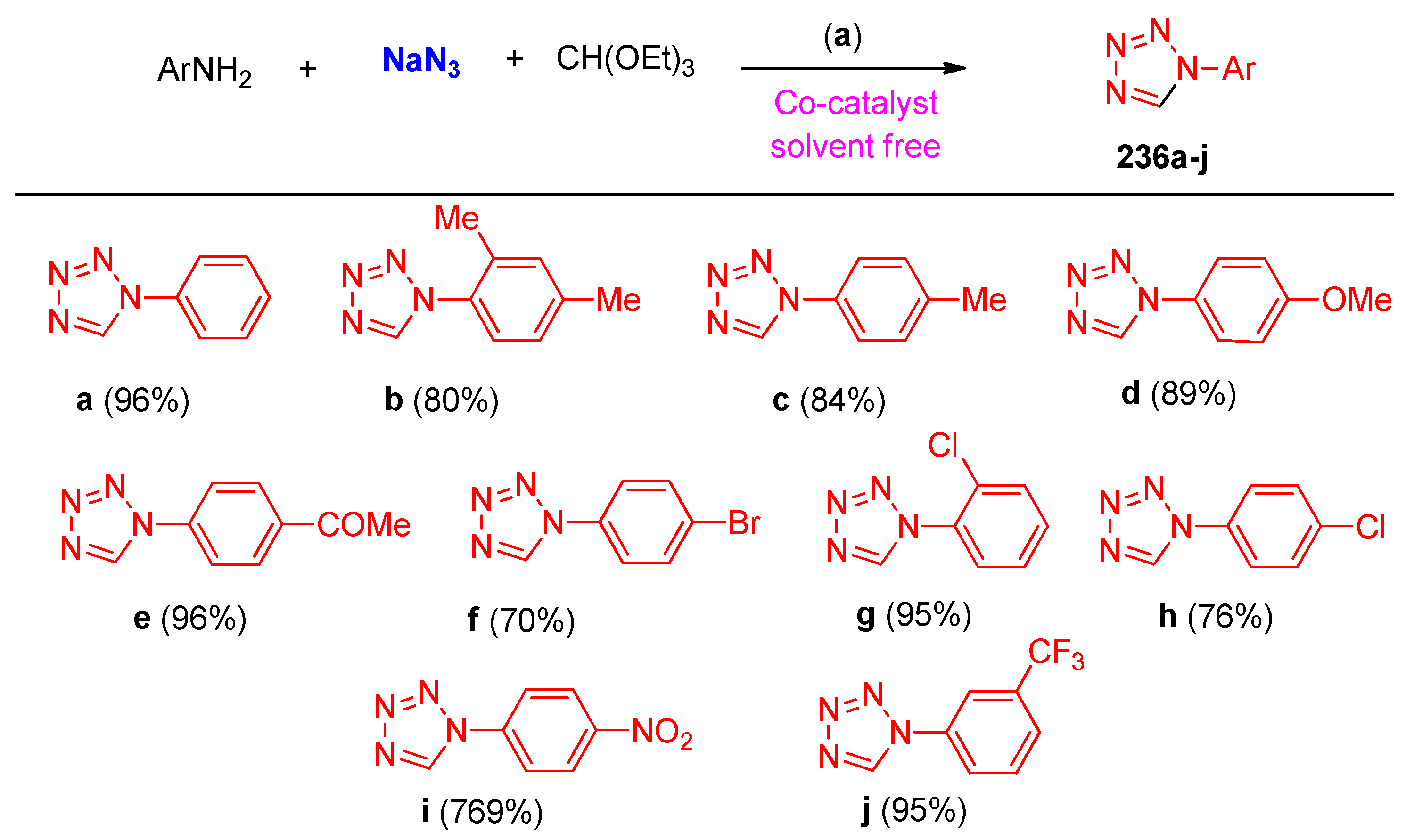 Molecules 27 03716 sch092
