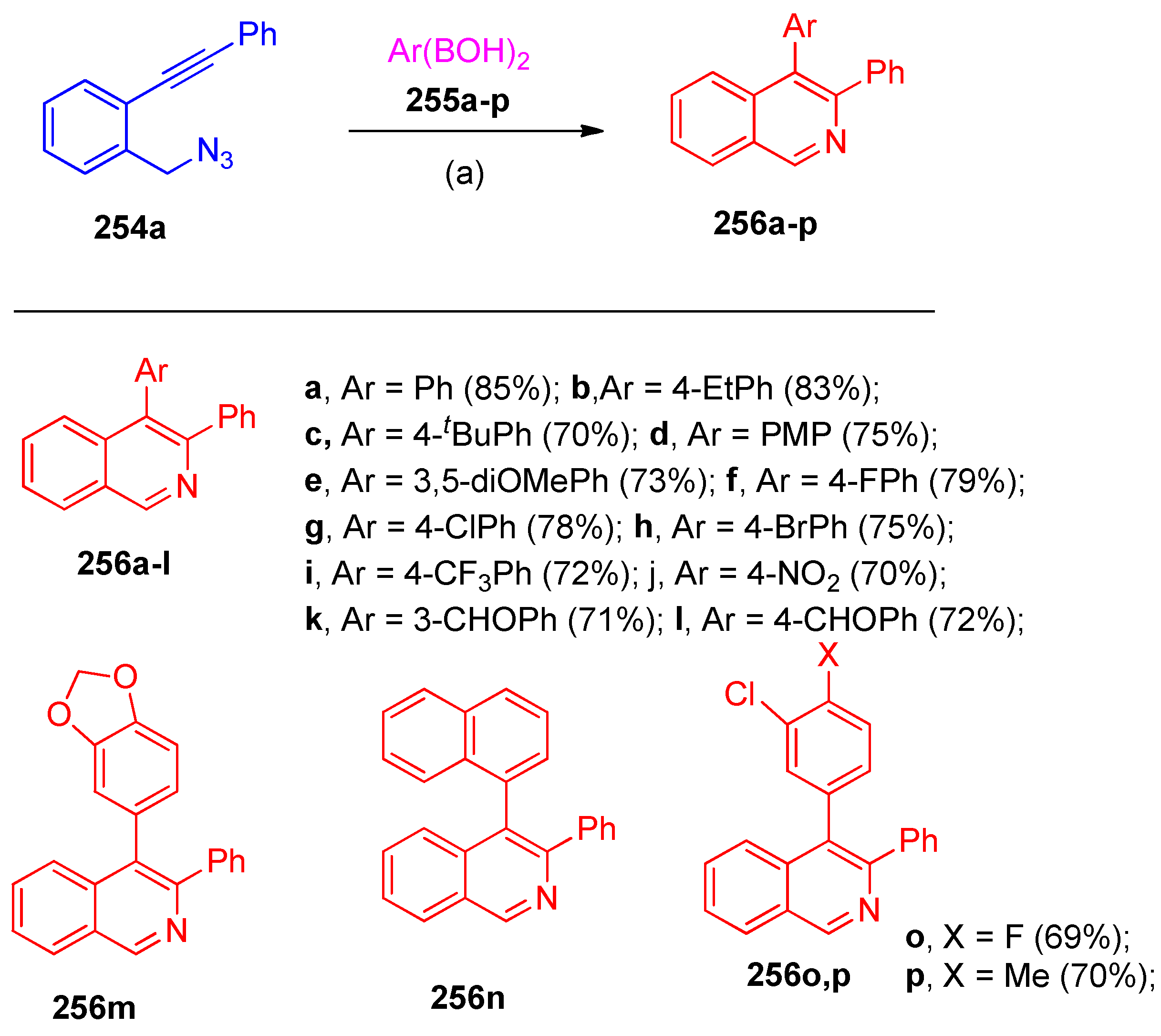 Molecules 27 03716 sch098