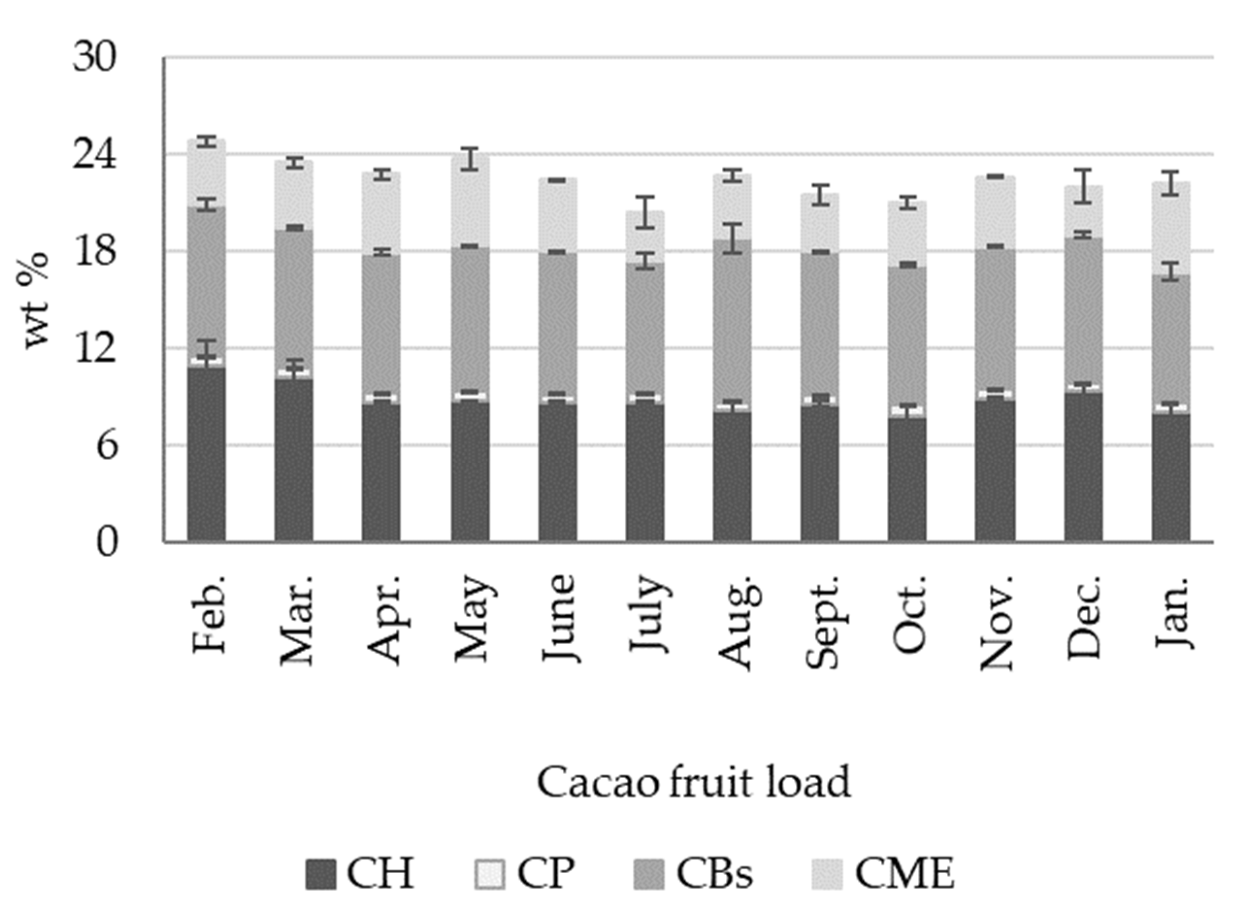 Molecules 27 03717 g004