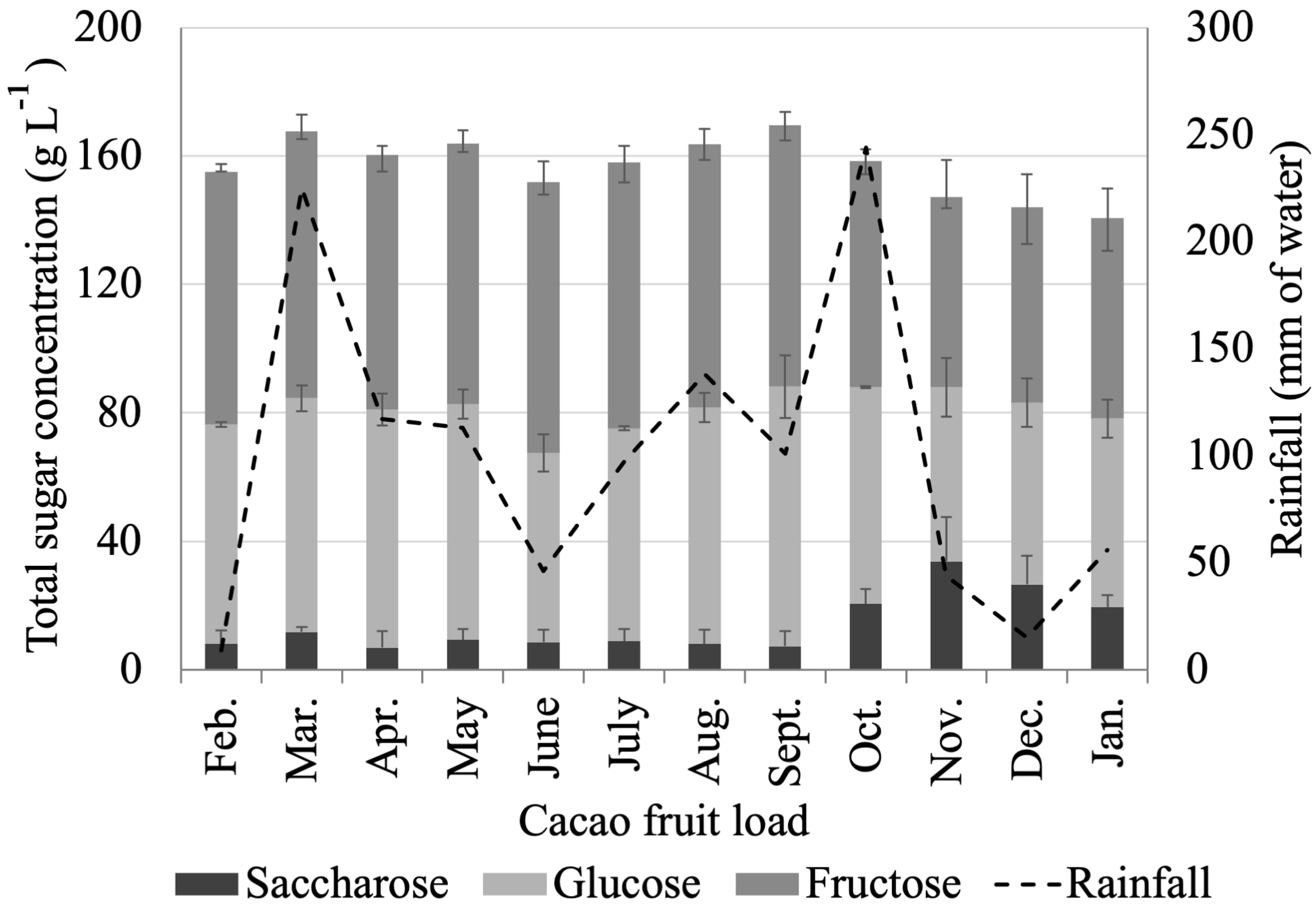 Molecules 27 03717 g010