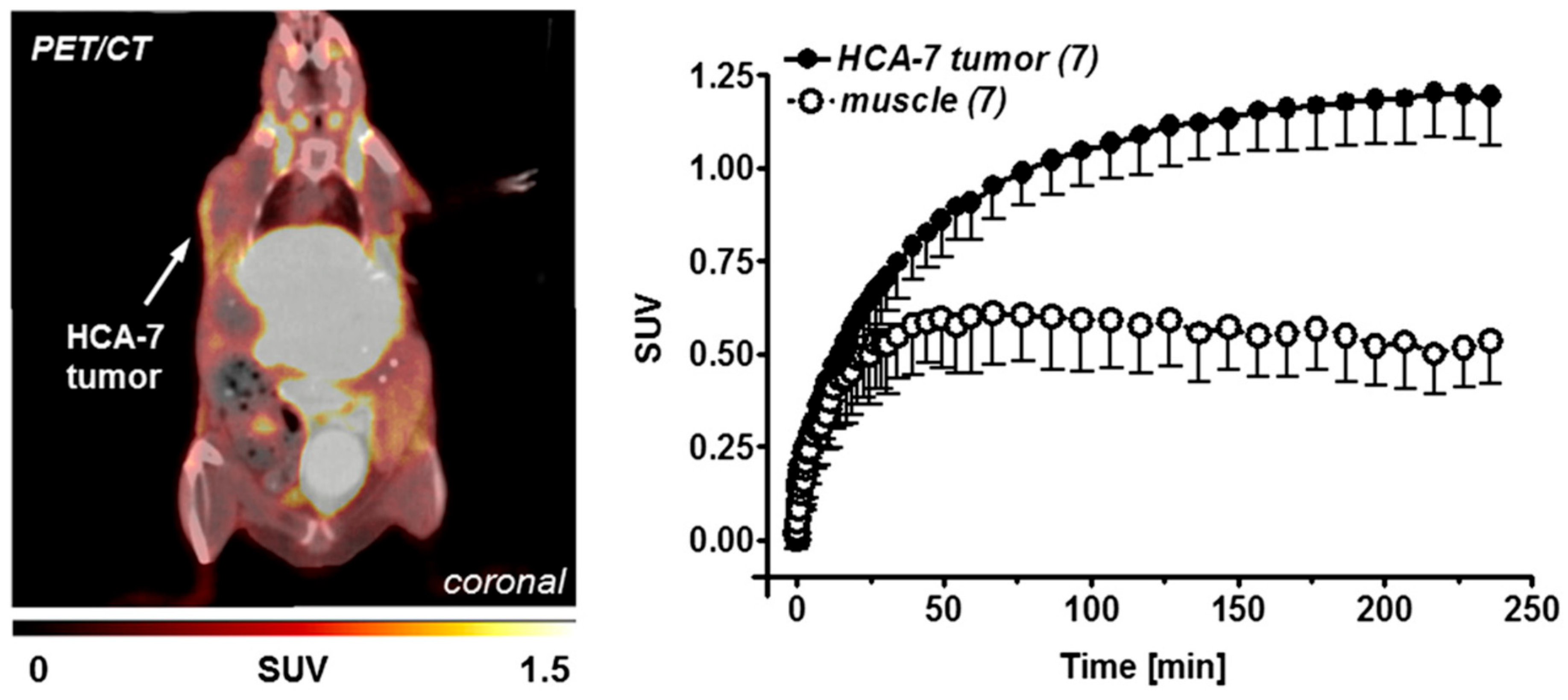 Molecules 27 03722 g007