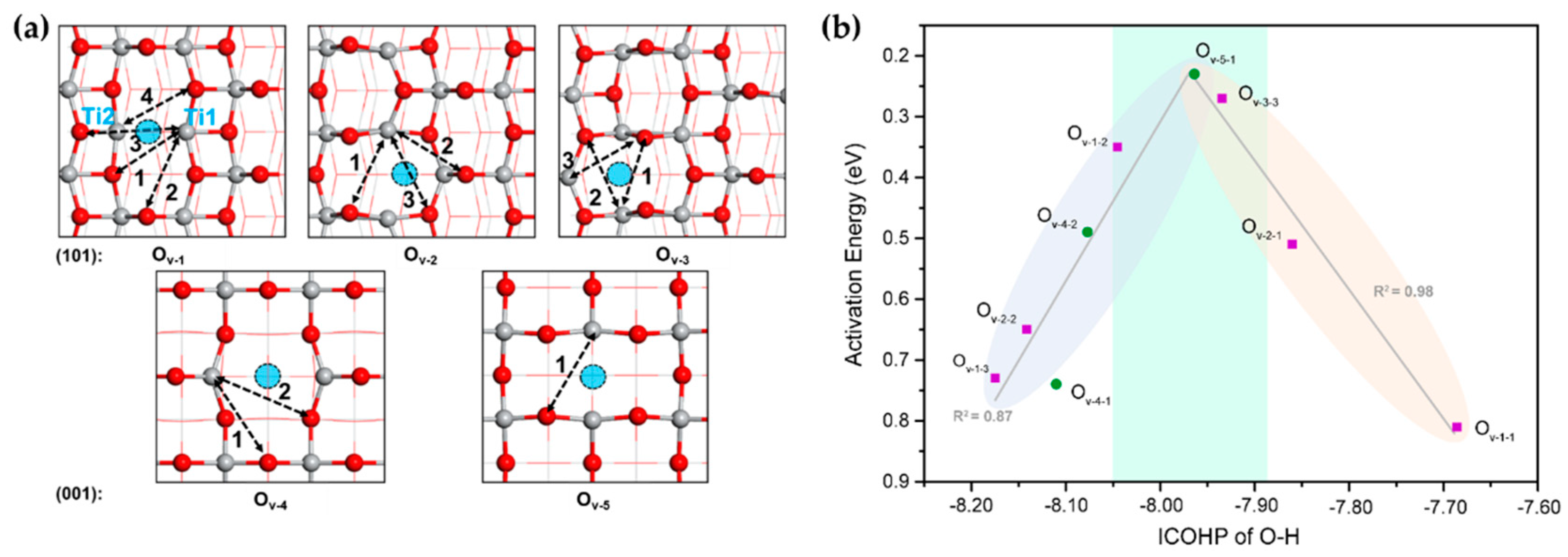 Molecules 27 03734 g005 Molecules 27 03734 g005