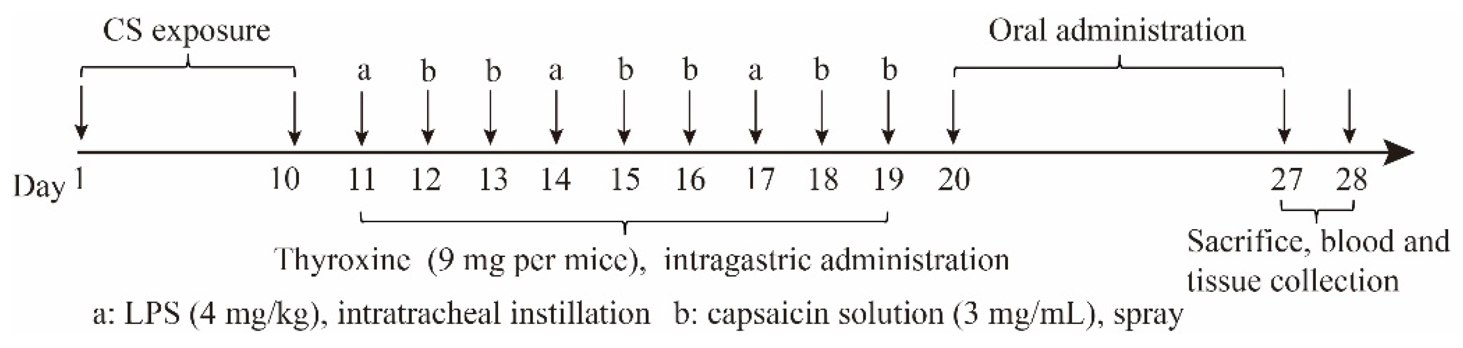 Molecules 27 03736 g007 Molecules 27 03736 g007