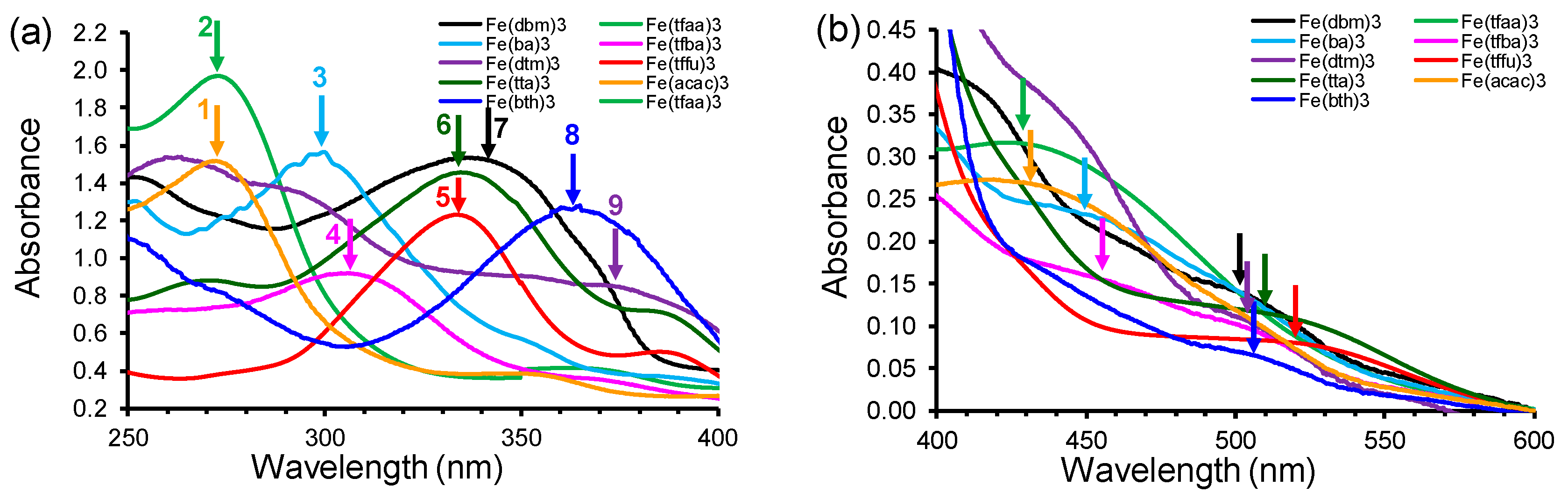 Molecules 27 03743 g001