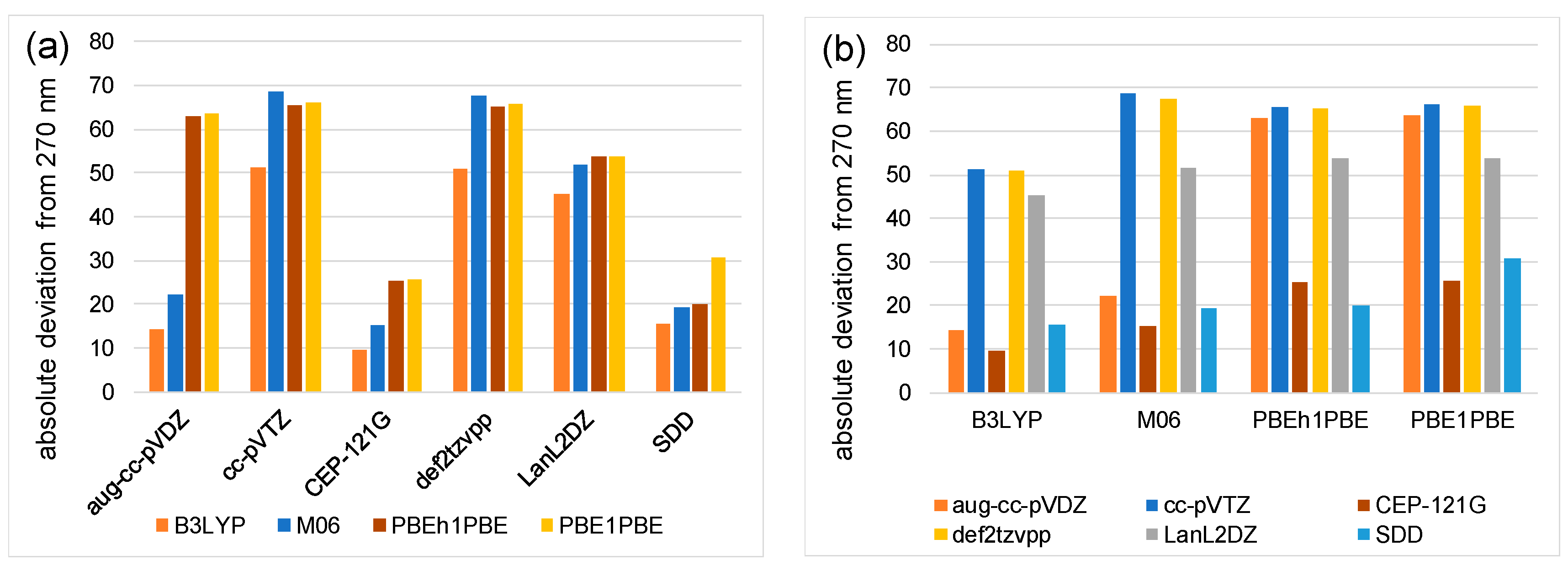 Molecules 27 03743 g002