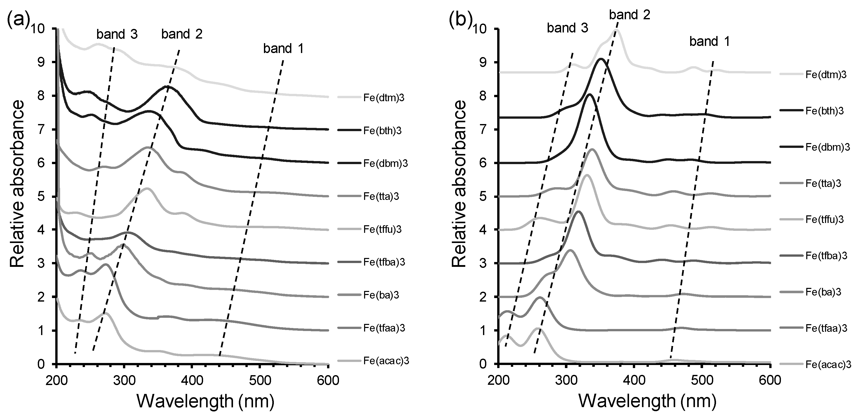Molecules 27 03743 g003