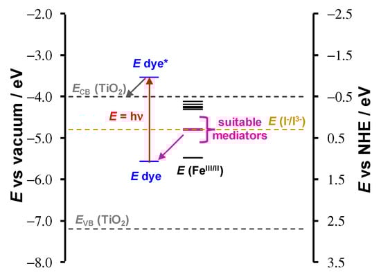 Molecules 27 03743 g013 550
