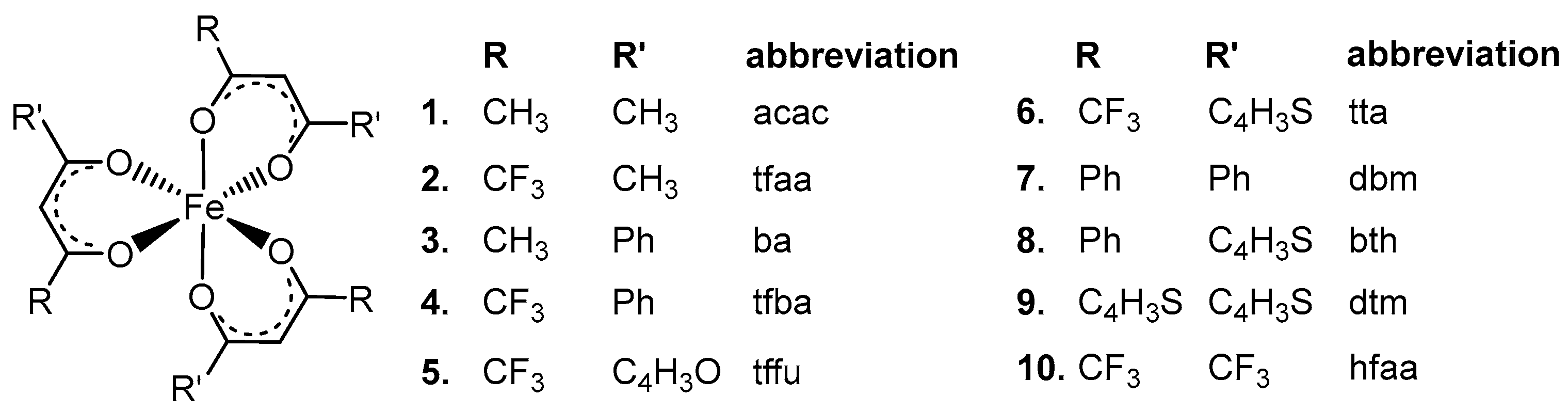 Molecules 27 03743 sch001