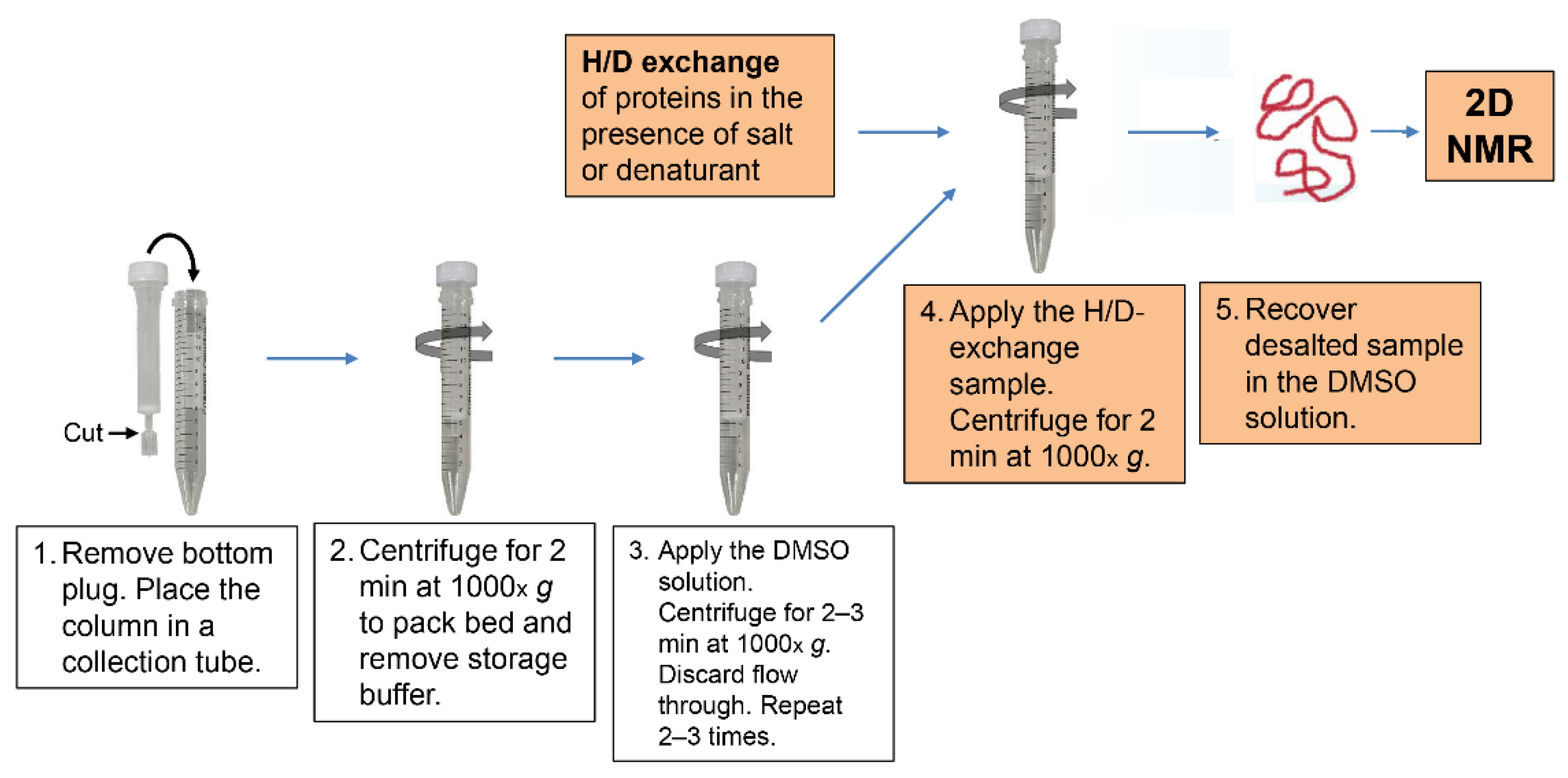 Molecules 27 03748 g001 Molecules 27 03748 g001