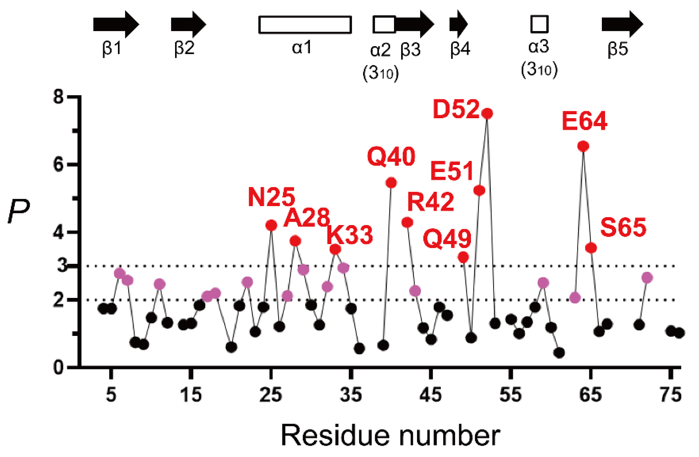 Molecules 27 03748 g004 Molecules 27 03748 g004