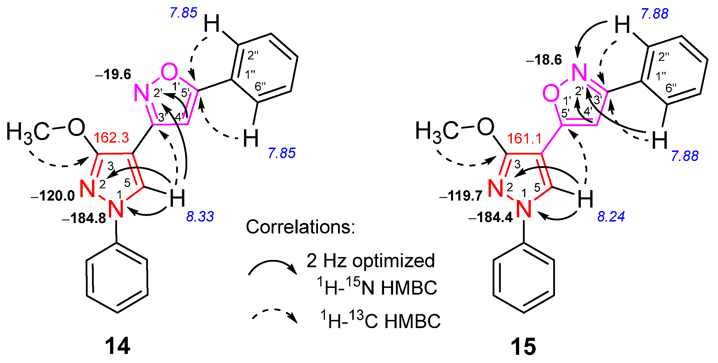 Molecules 27 03752 g005