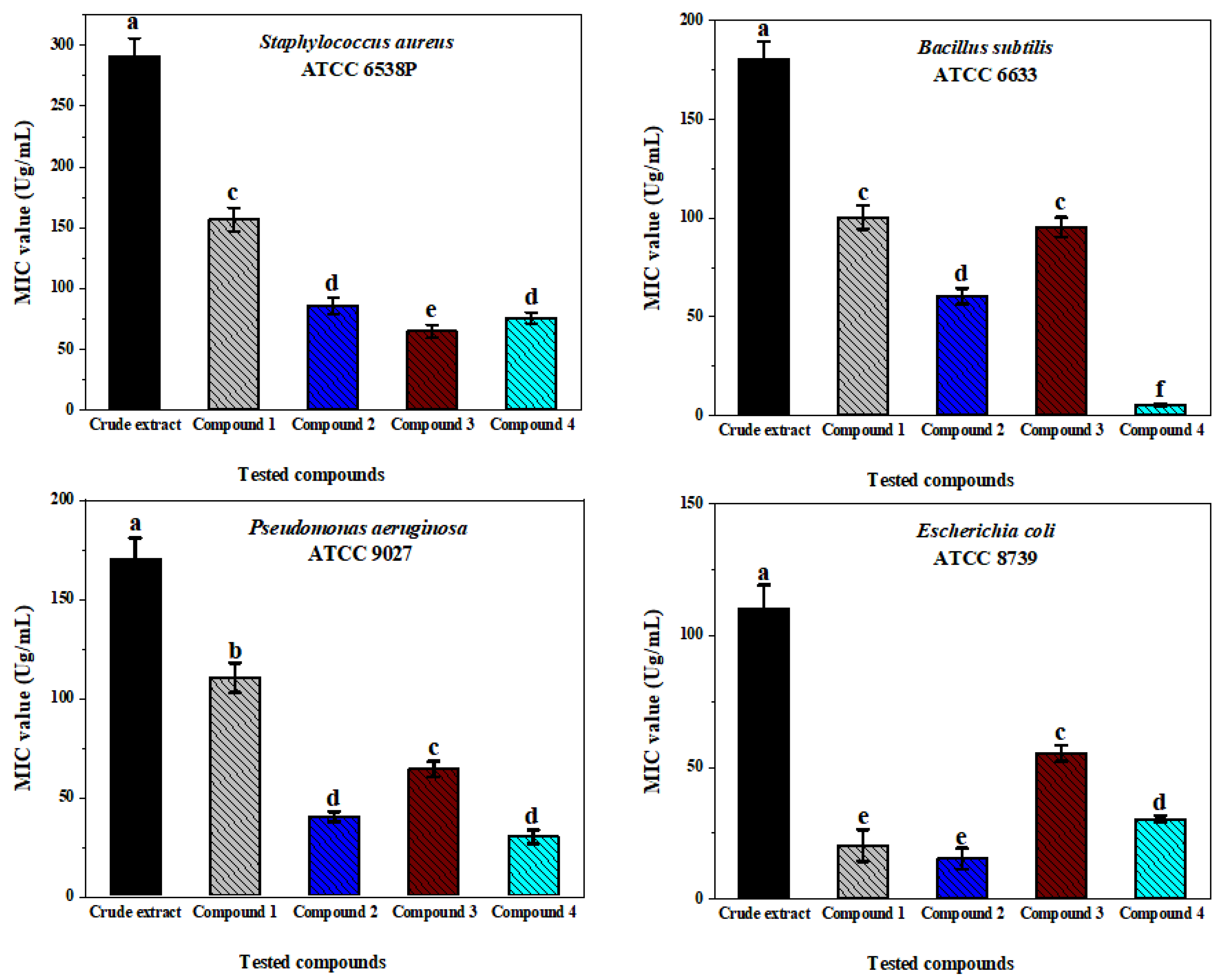 Molecules 27 03762 g005