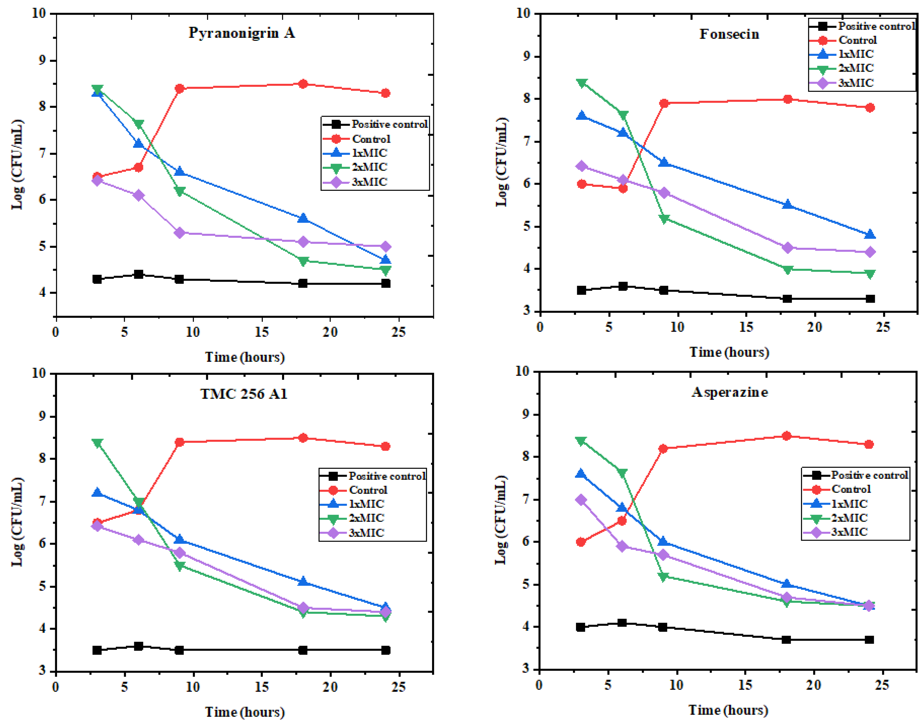 Molecules 27 03762 g006
