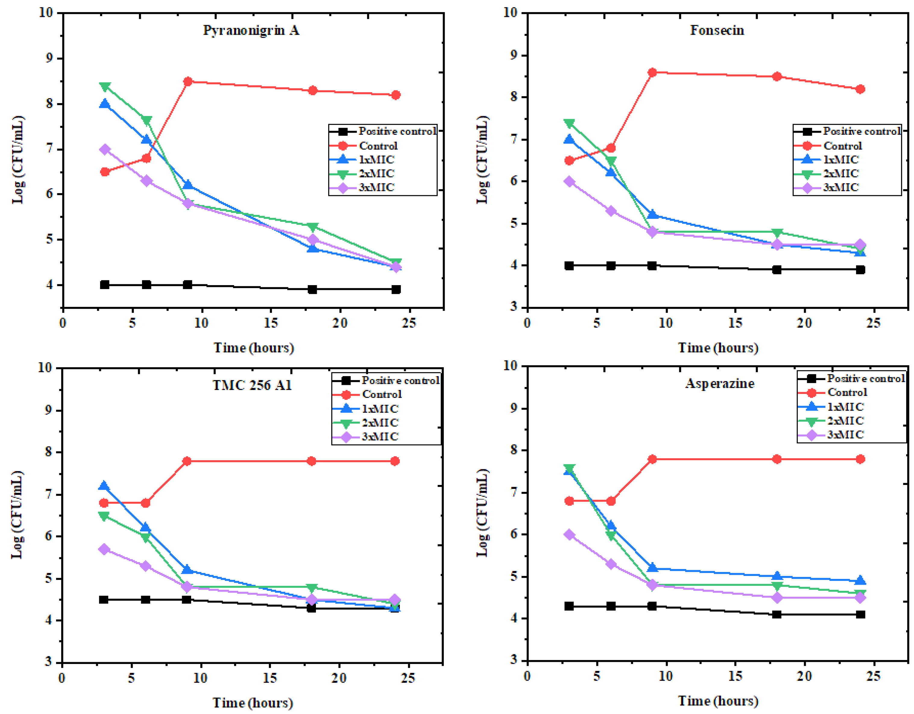 Molecules 27 03762 g007