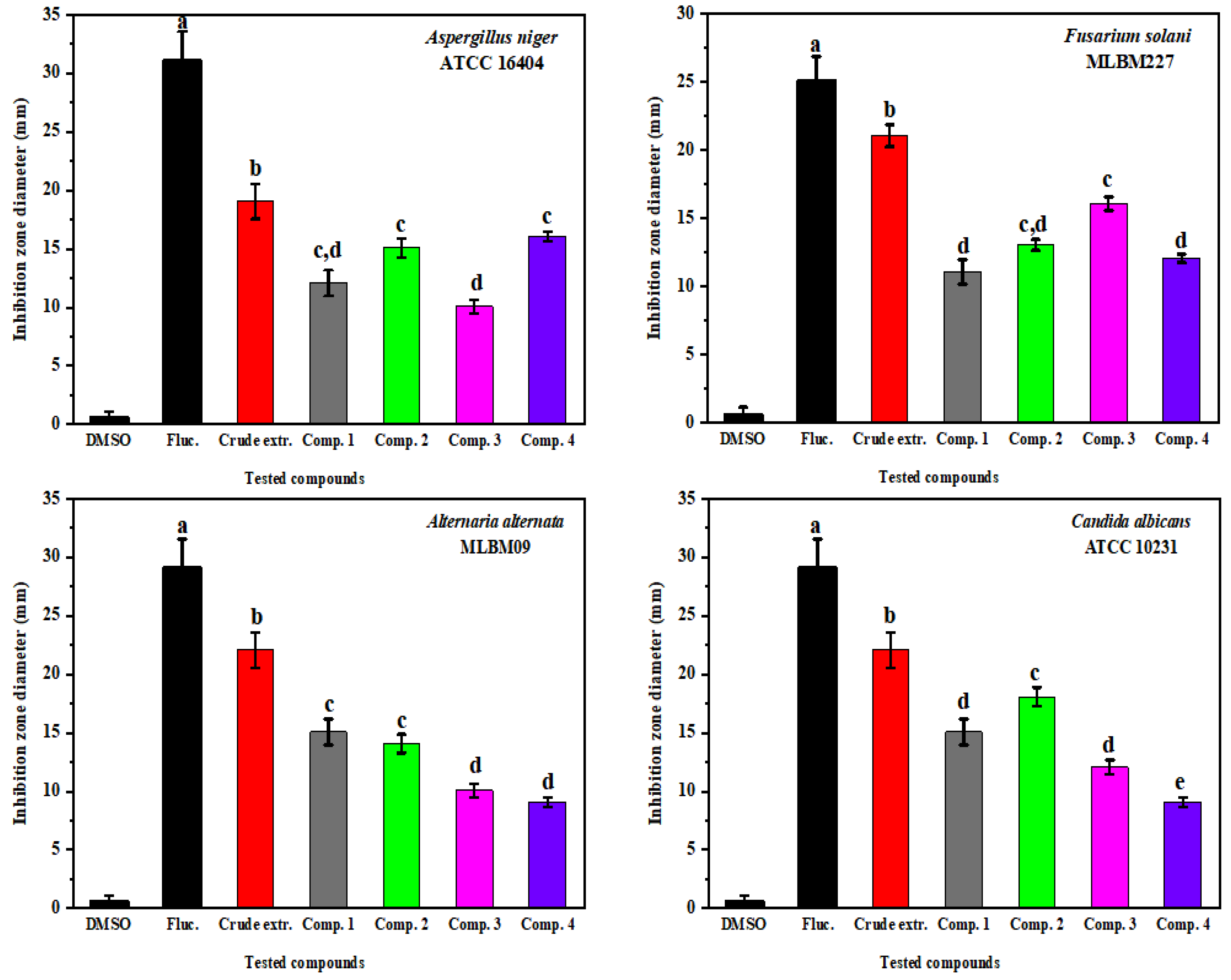 Molecules 27 03762 g008
