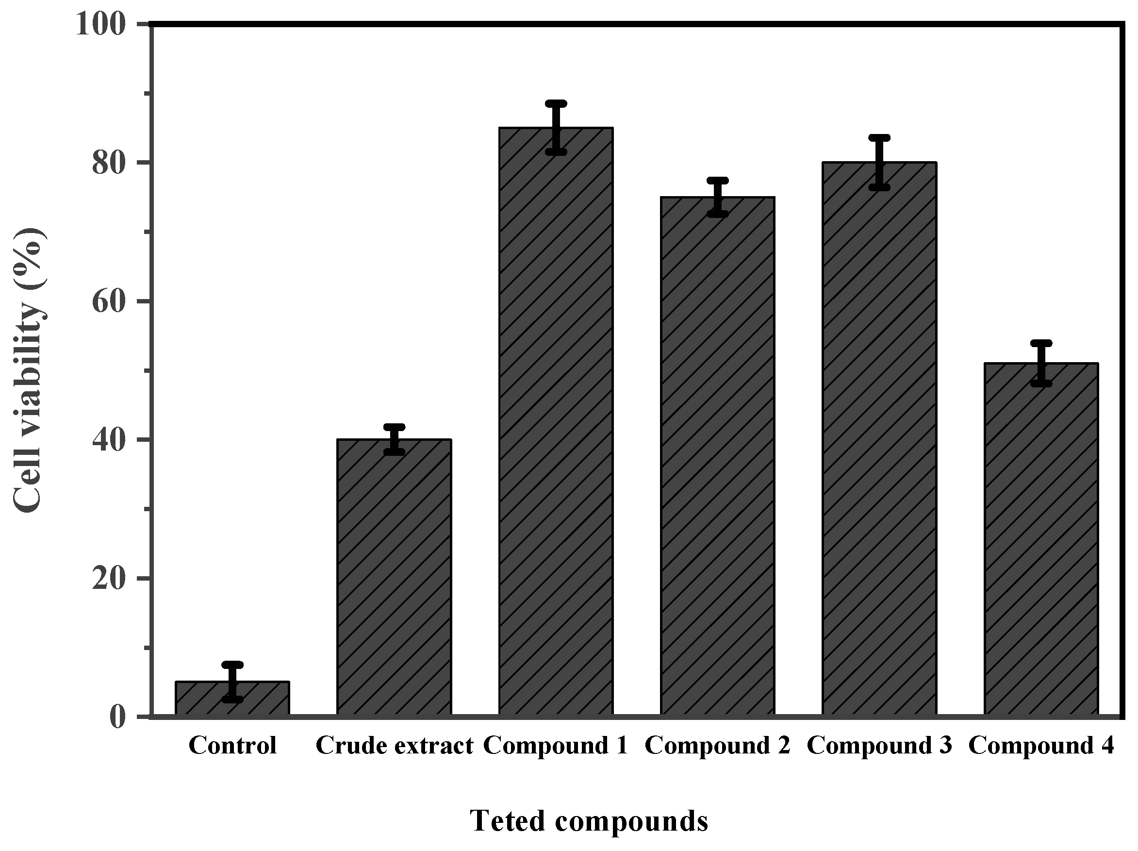 Molecules 27 03762 g009