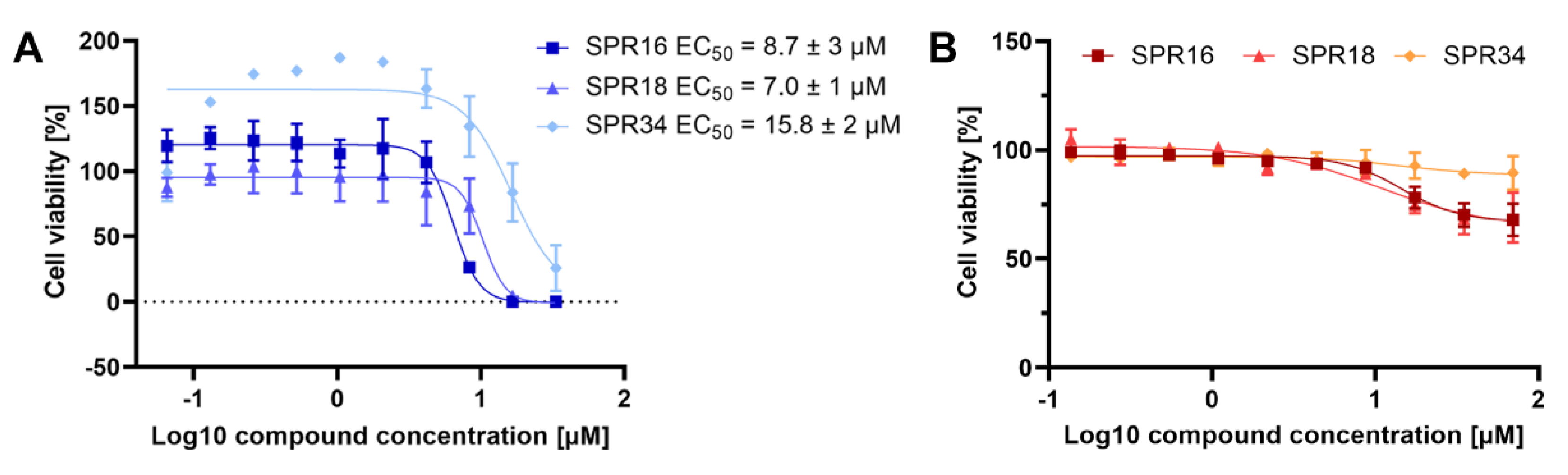Molecules 27 03765 g002