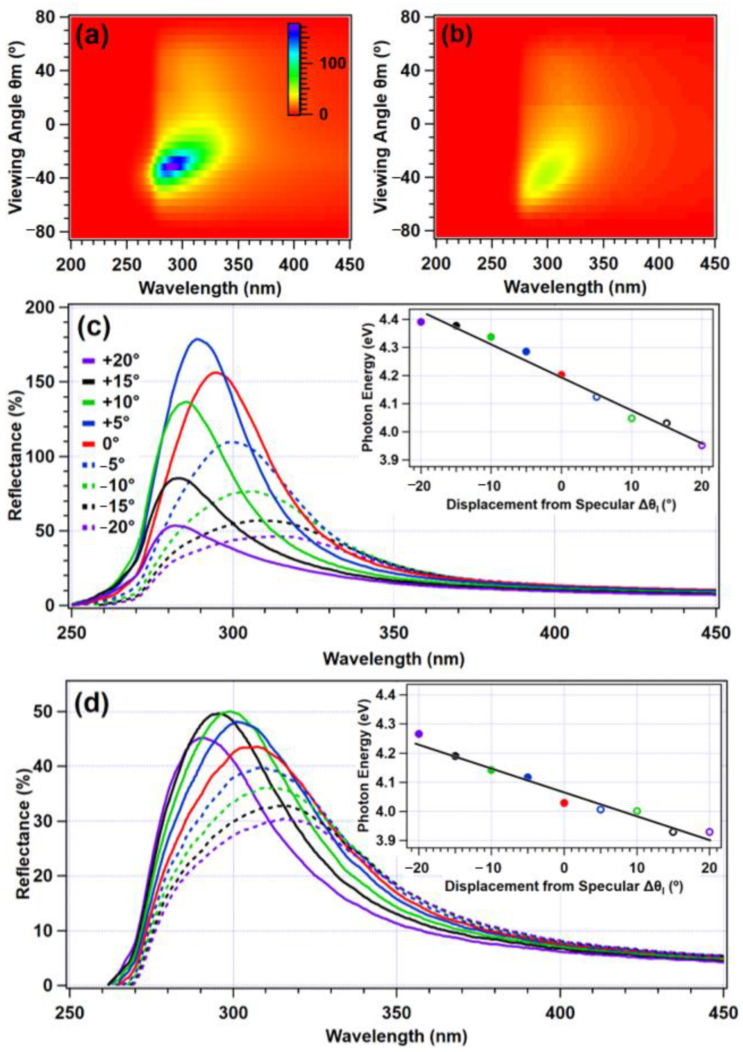 Molecules 27 03774 g005