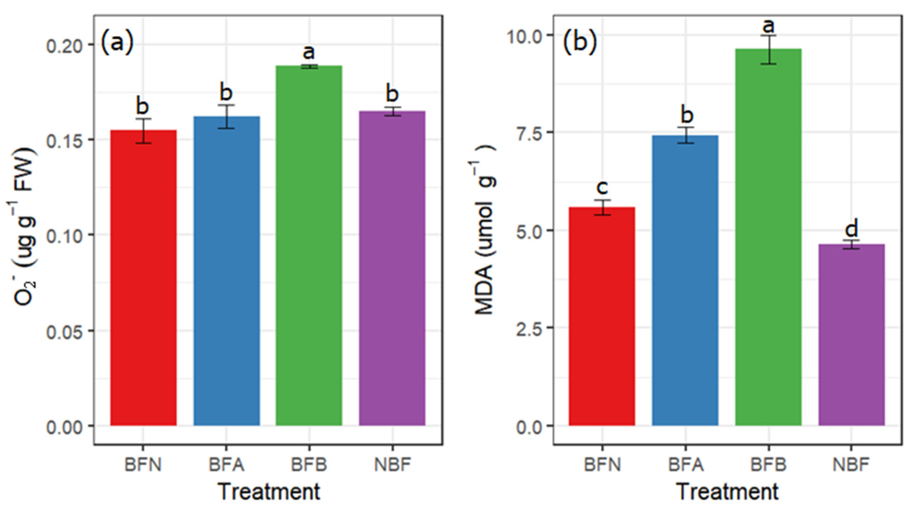 Molecules 27 03775 g003
