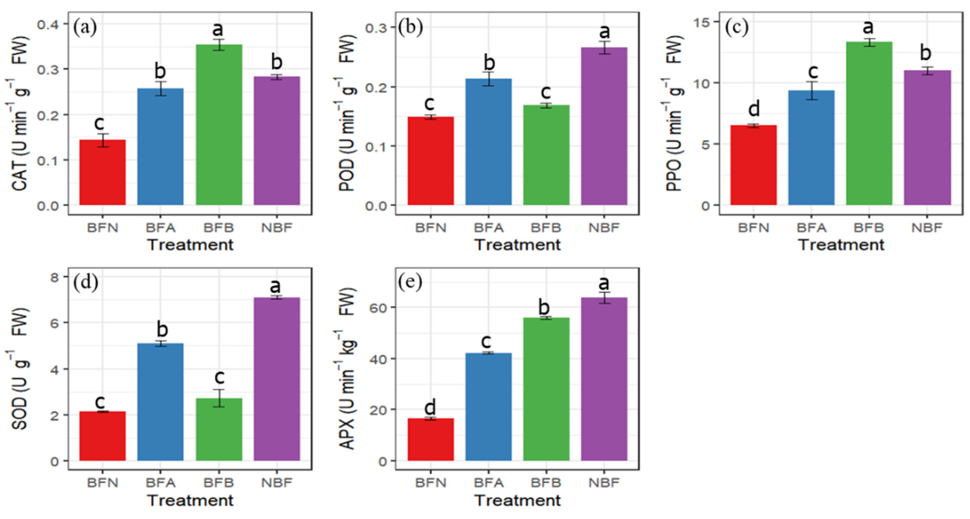 Molecules 27 03775 g005