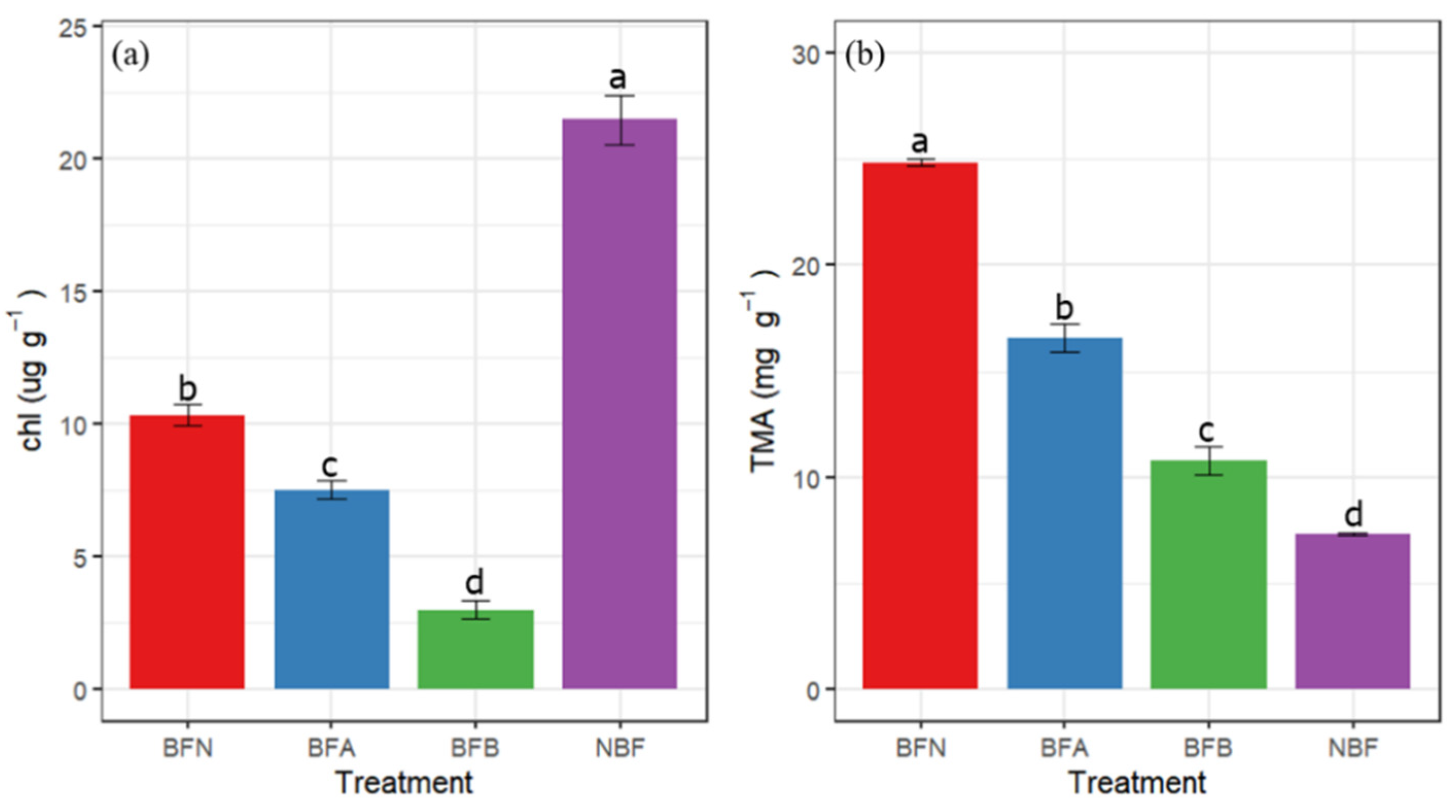 Molecules 27 03775 g006