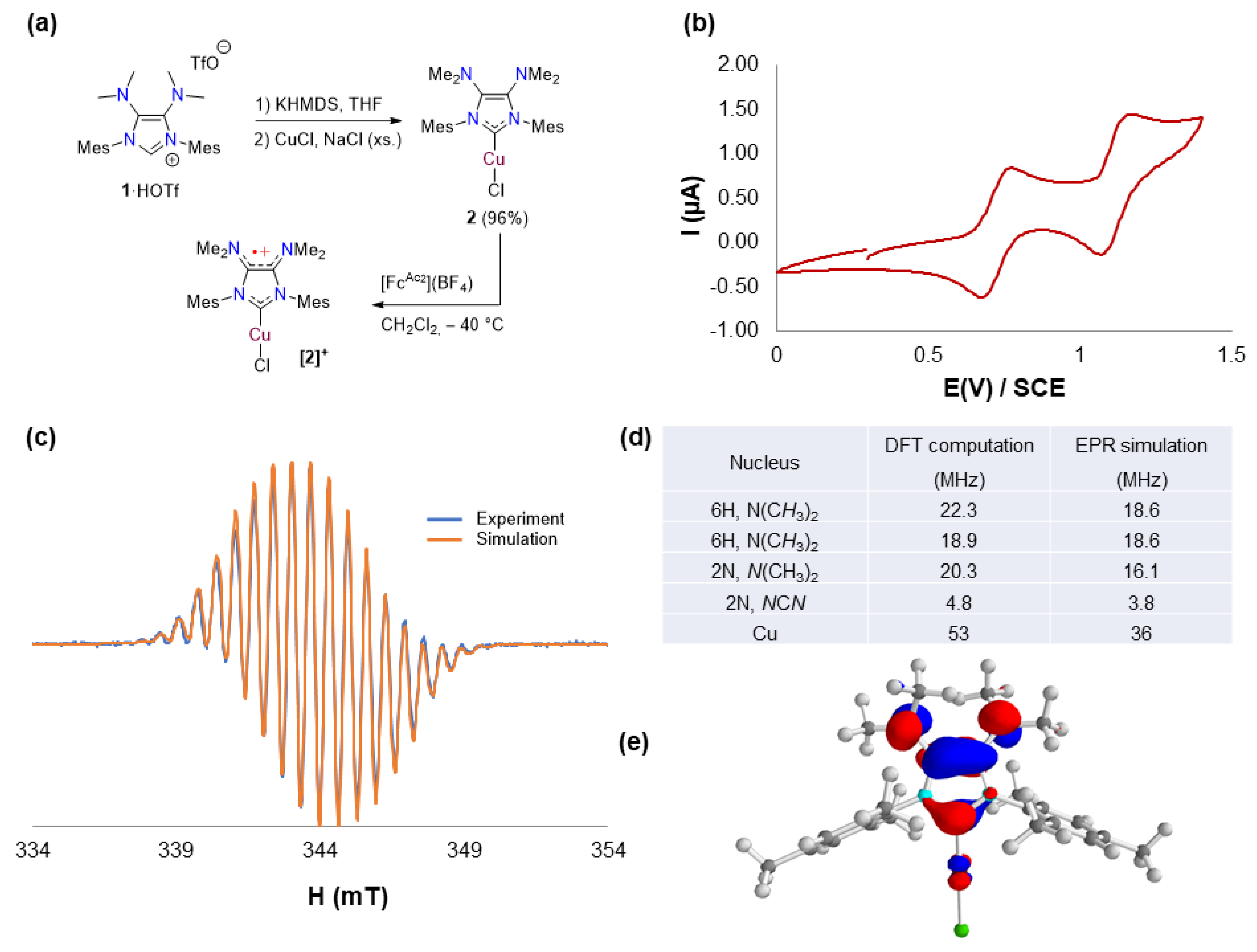 Molecules 27 03776 g002 Molecules 27 03776 g002