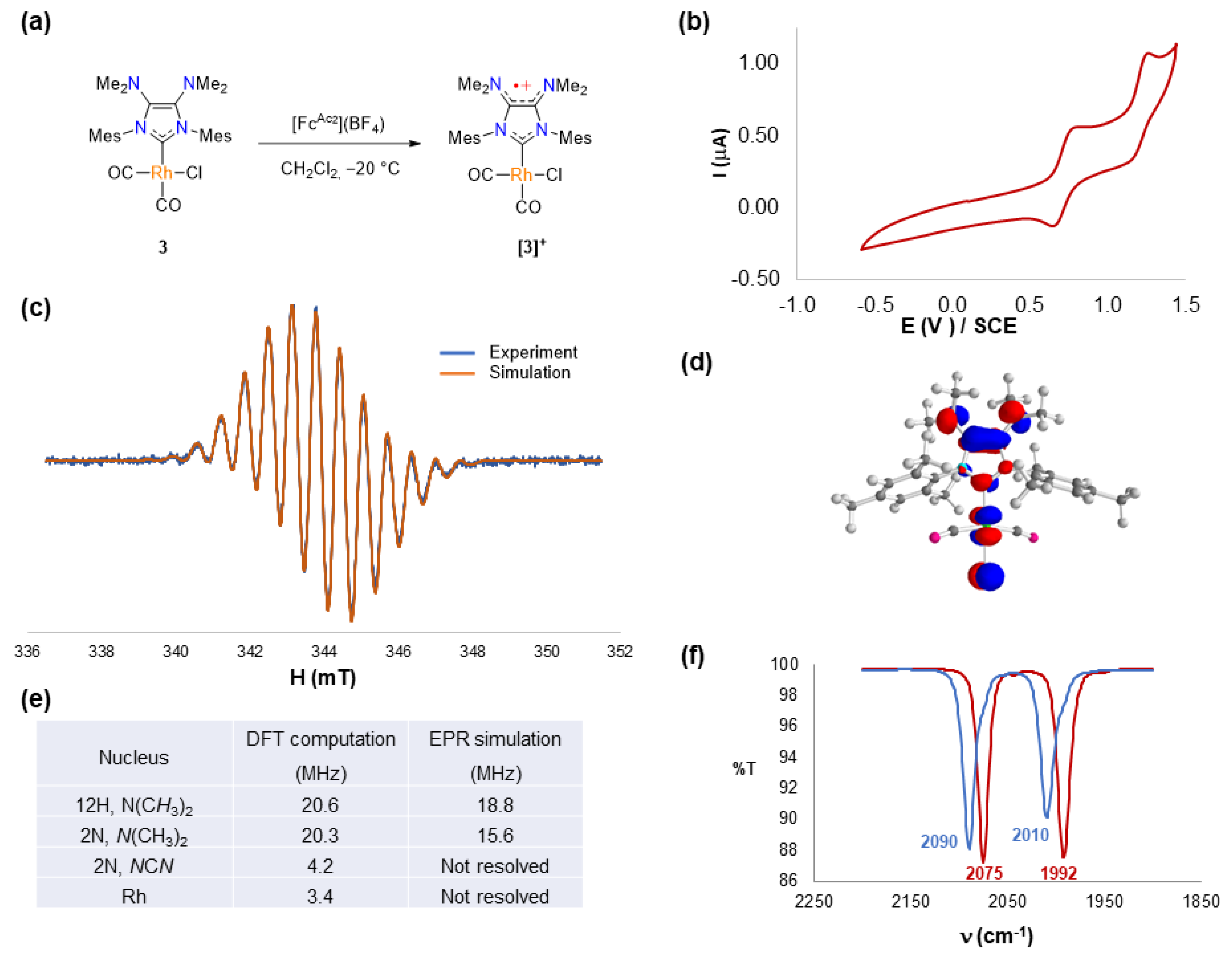Molecules 27 03776 g003 Molecules 27 03776 g003